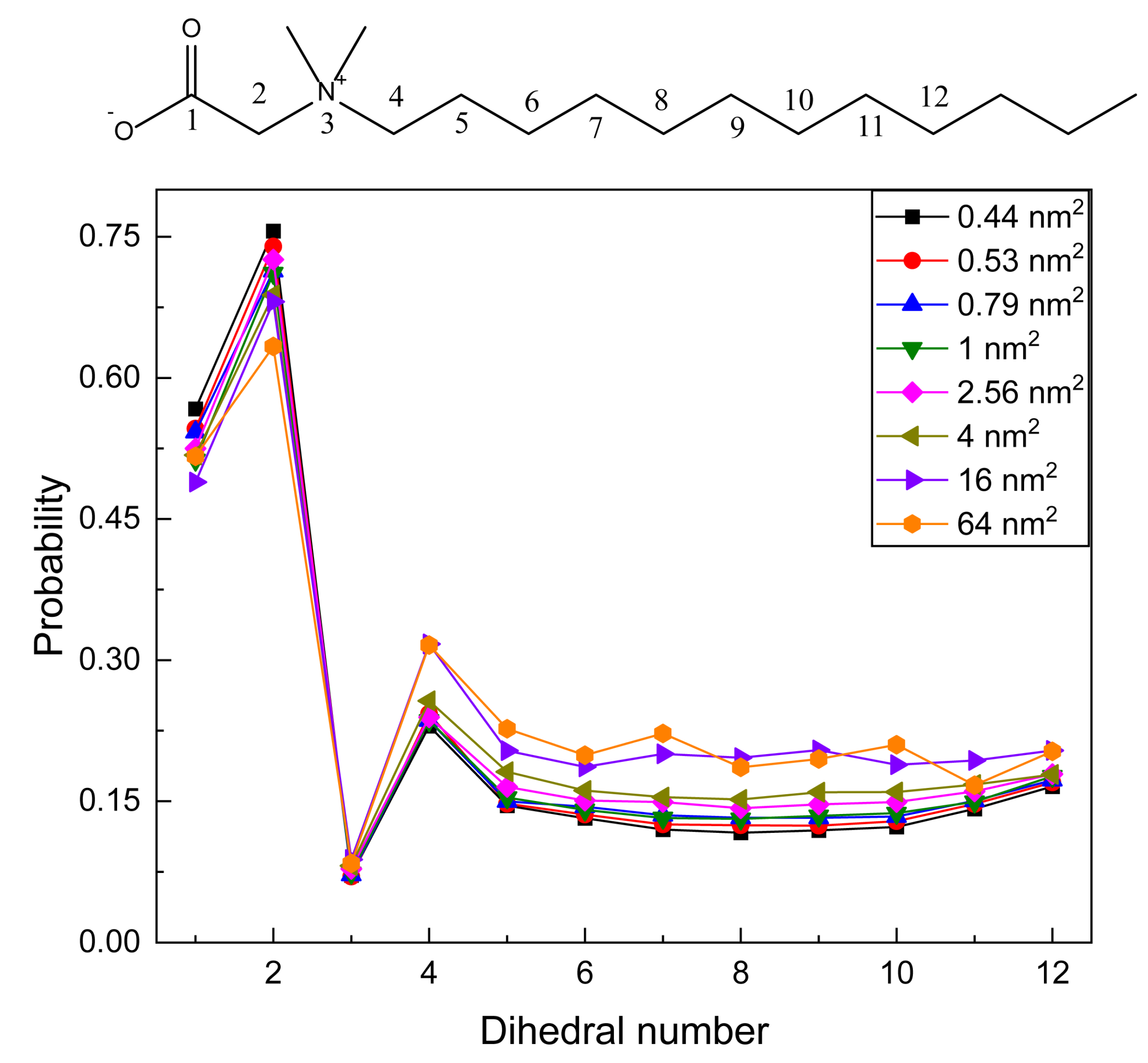 Molecules 28 05580 g005 Molecules 28 05580 g005