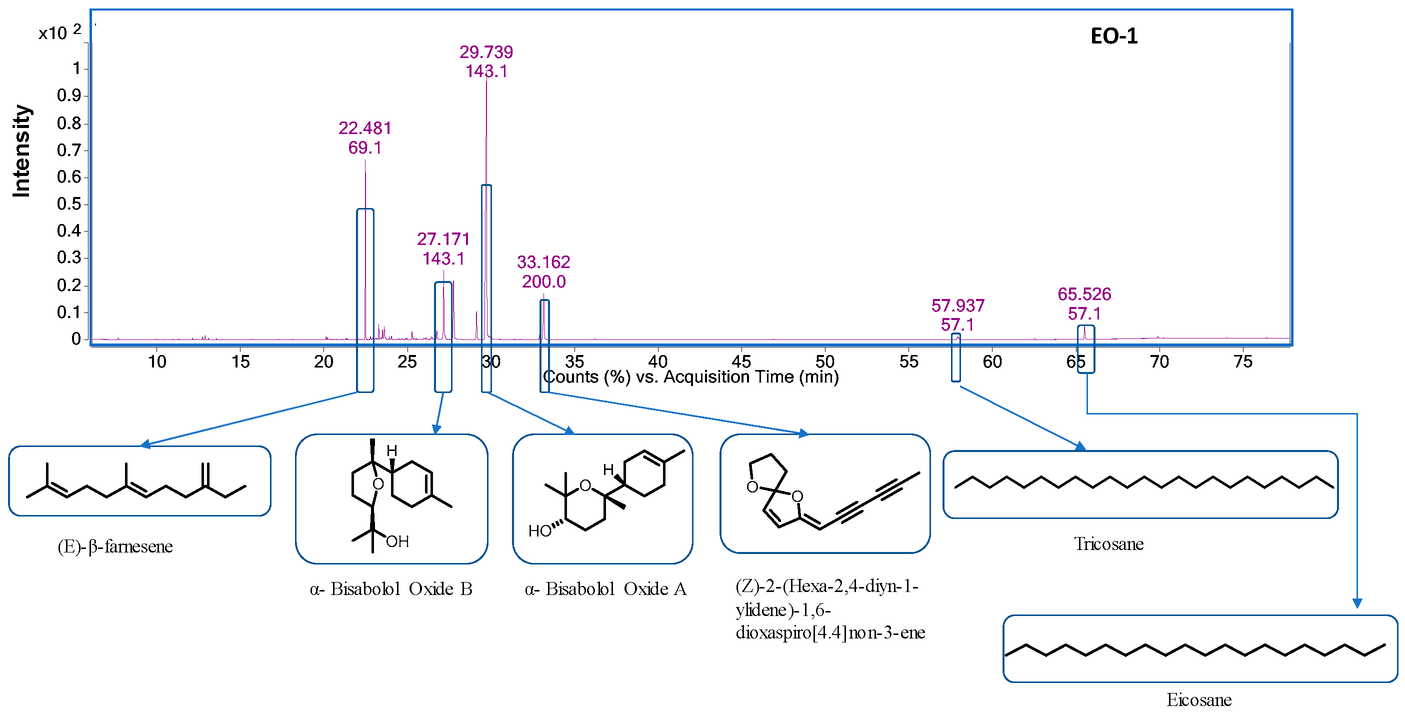 Molecules 28 05584 g001 Molecules 28 05584 g001