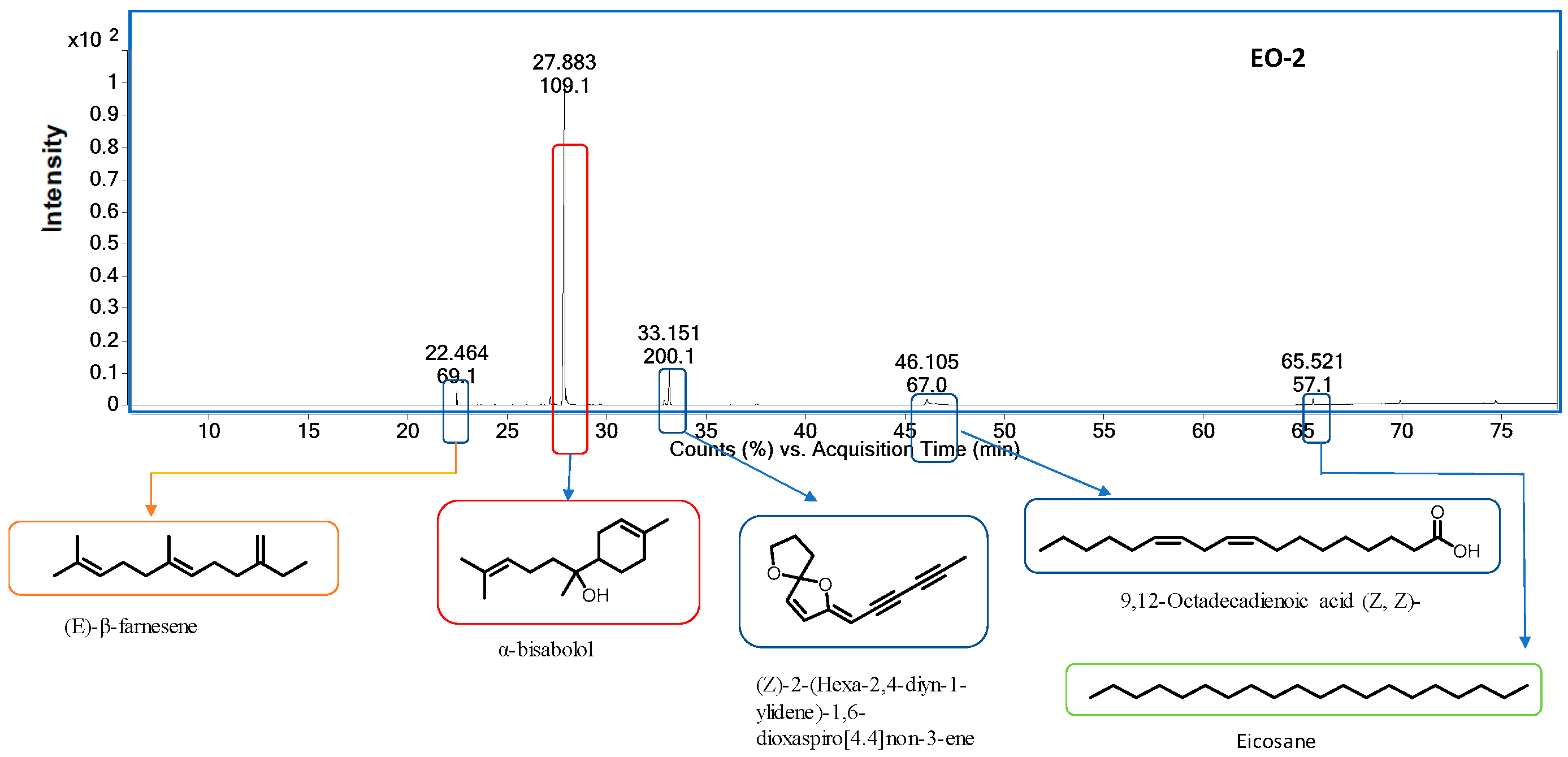 Molecules 28 05584 g002 Molecules 28 05584 g002