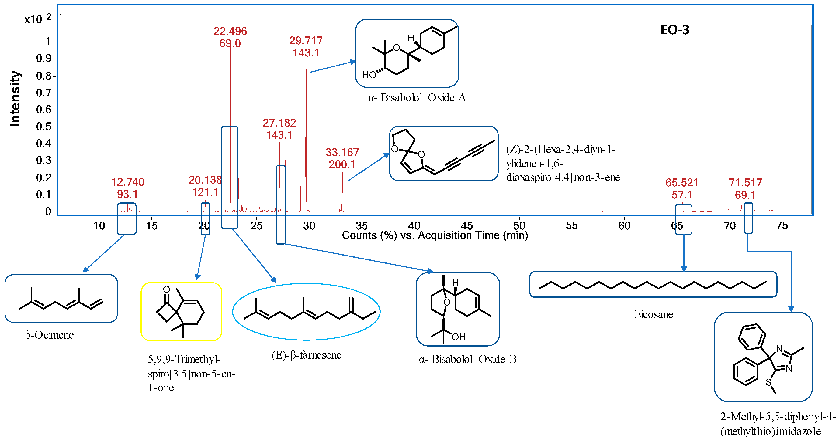 Molecules 28 05584 g003 Molecules 28 05584 g003