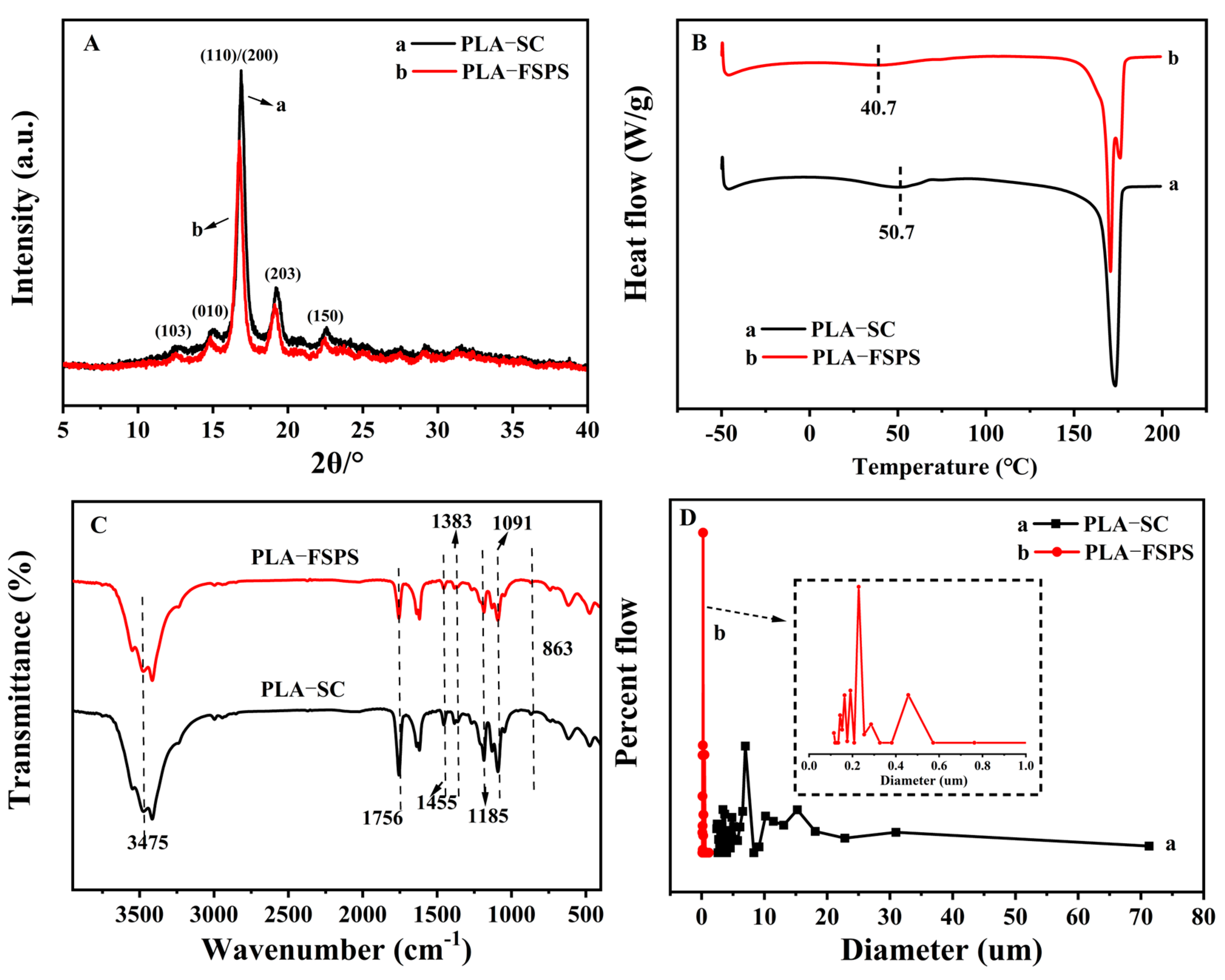 Molecules 28 05590 g001 Molecules 28 05590 g001