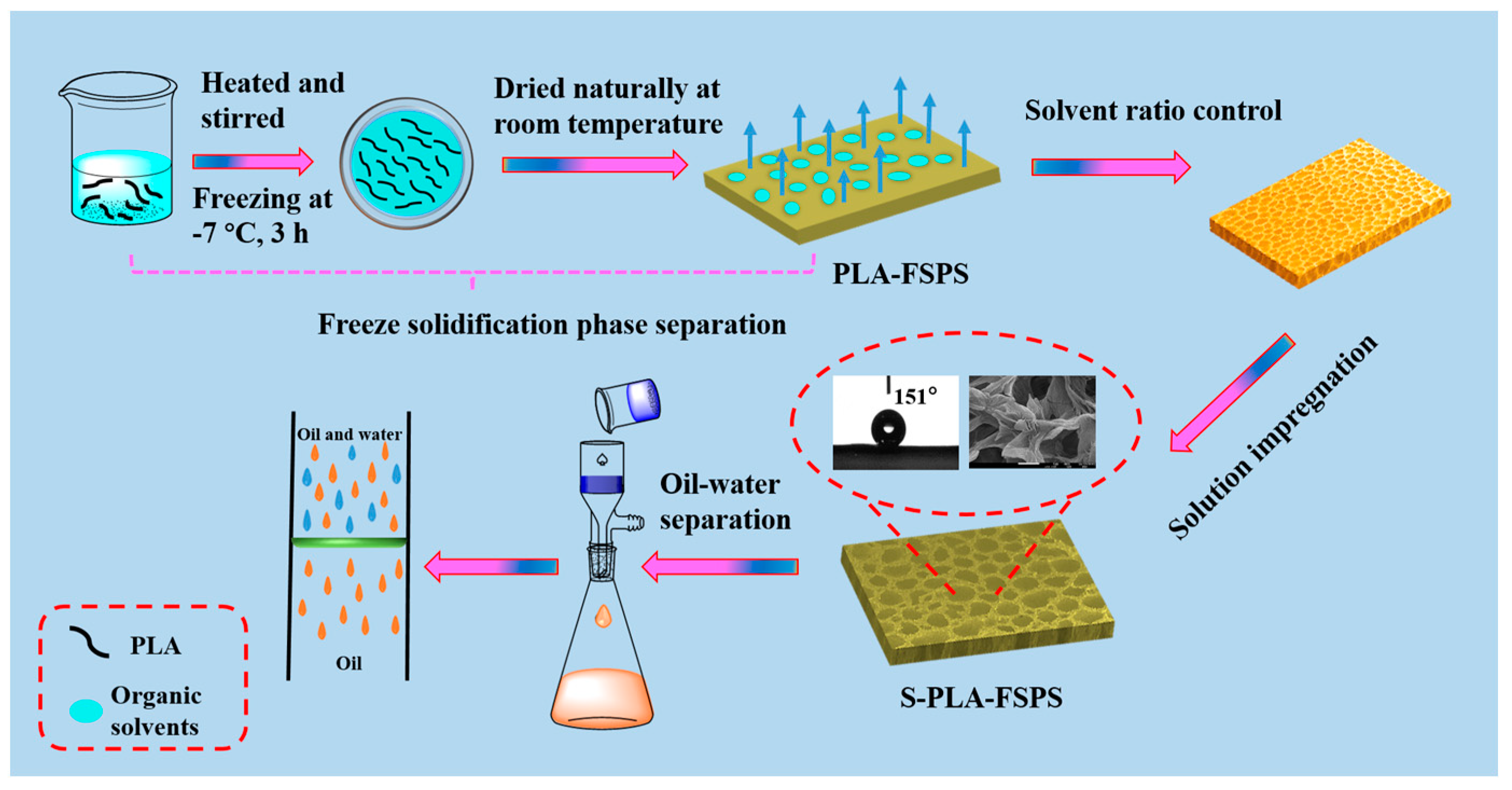 Molecules 28 05590 g009 Molecules 28 05590 g009