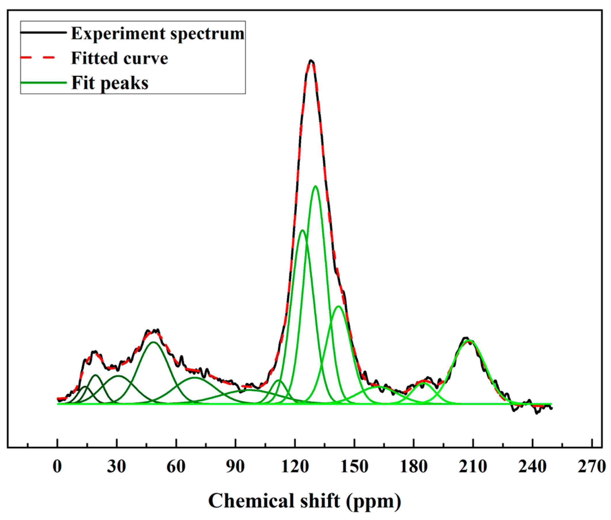 Molecules 28 05593 g001 Molecules 28 05593 g001