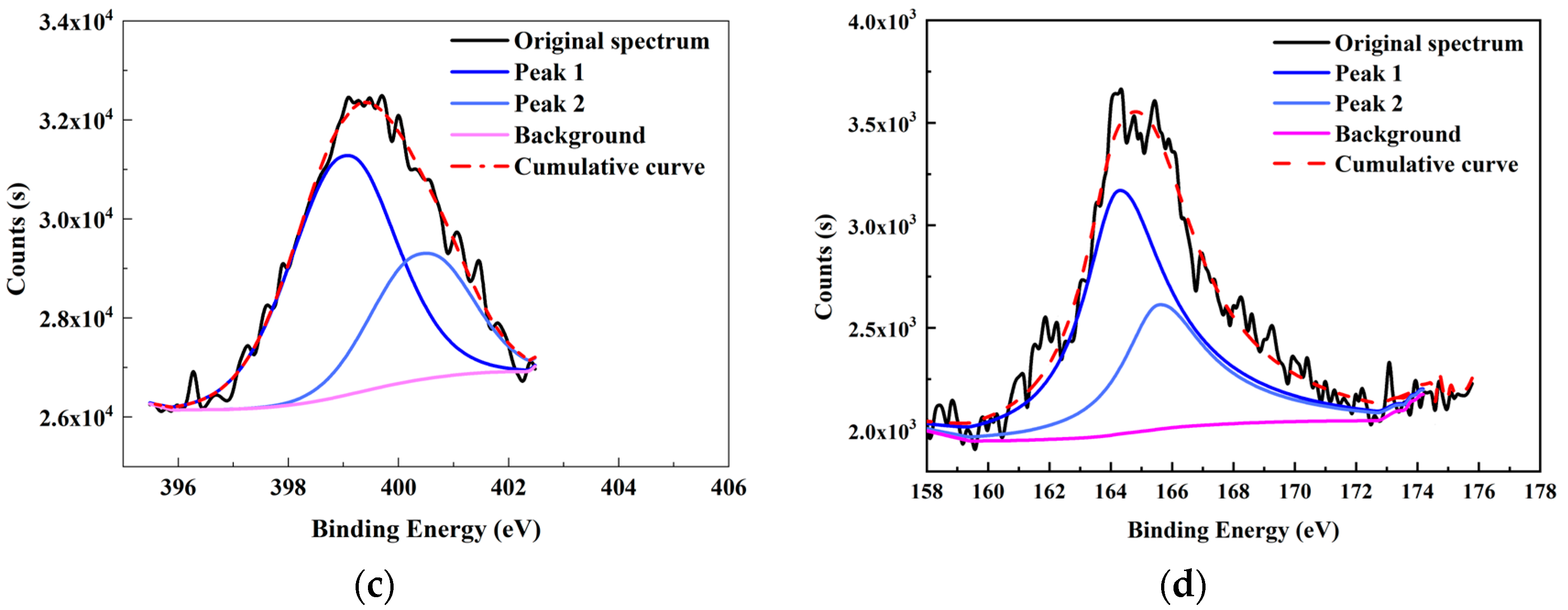Molecules 28 05593 g003b Molecules 28 05593 g003b