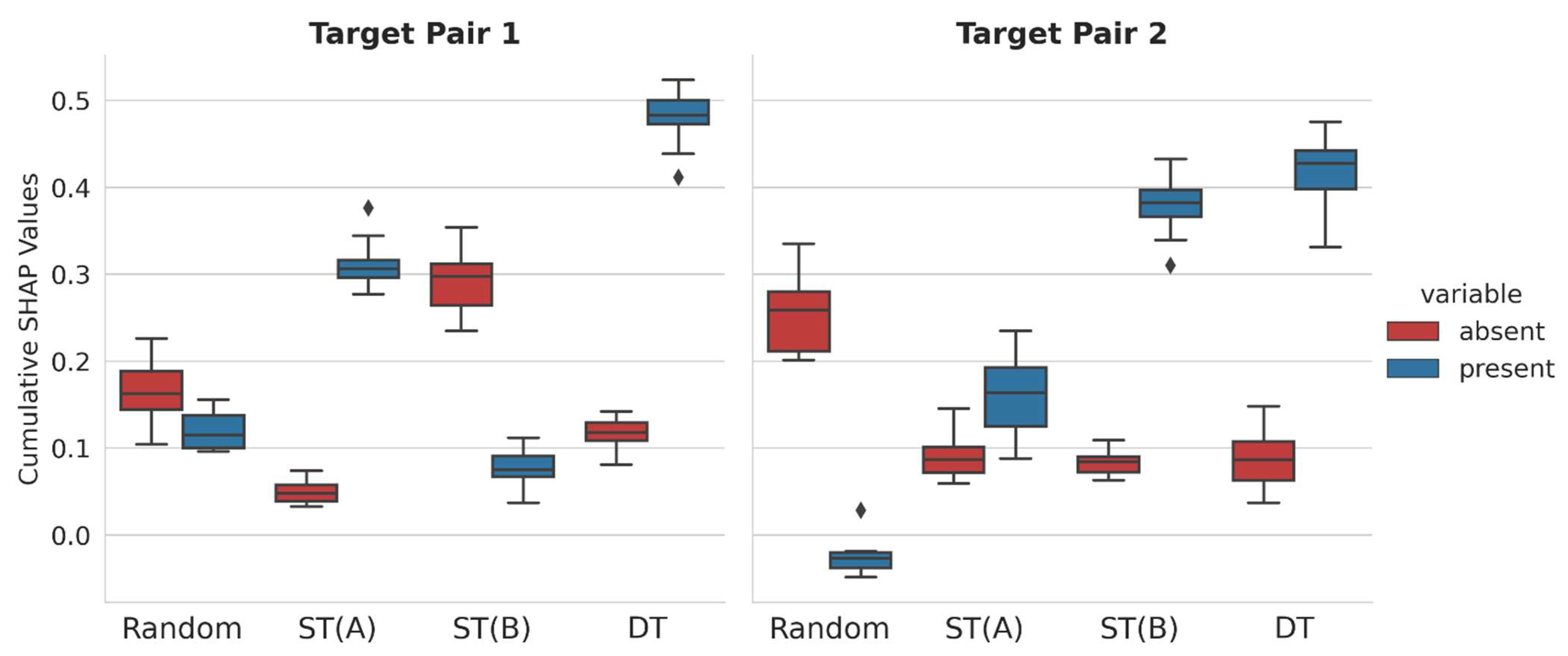Explaining Multiclass Compound Activity Predictions Using ...