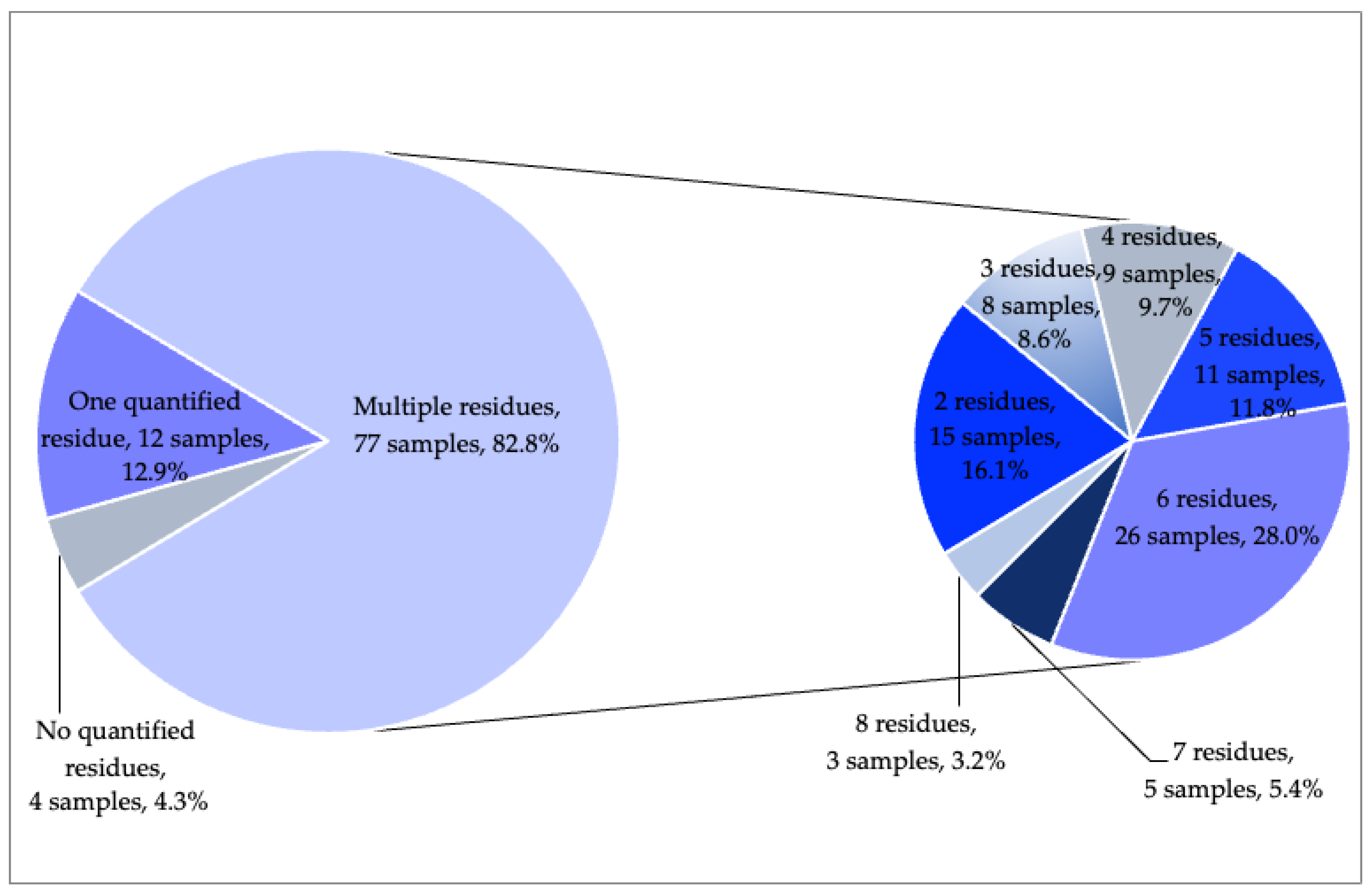 Molecules 28 05611 g002 Molecules 28 05611 g002