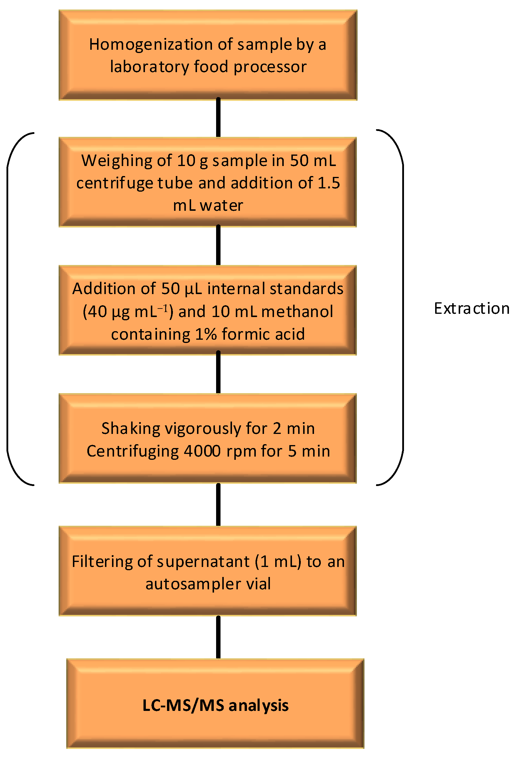 Molecules 28 05611 g005 Molecules 28 05611 g005