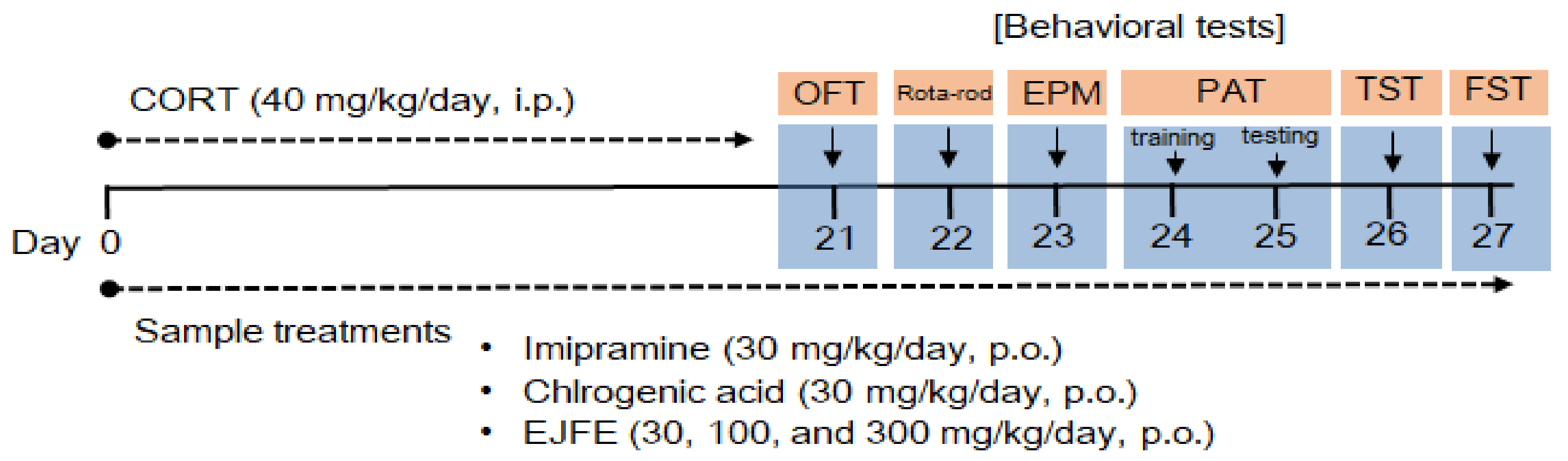 Molecules 28 05612 g007