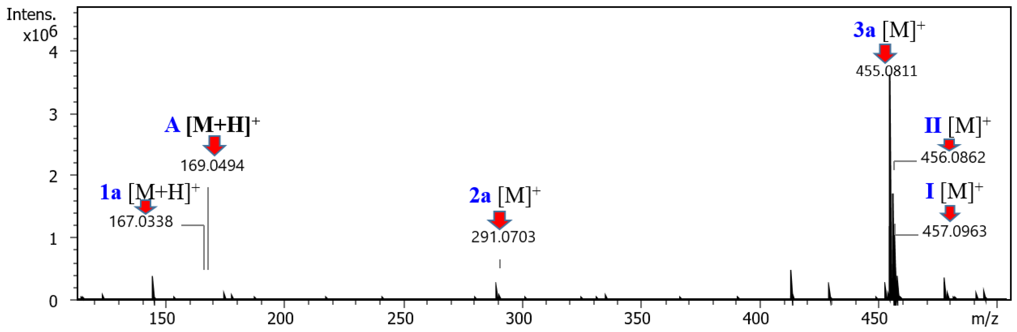 Molecules 28 05615 g001 Molecules 28 05615 g001