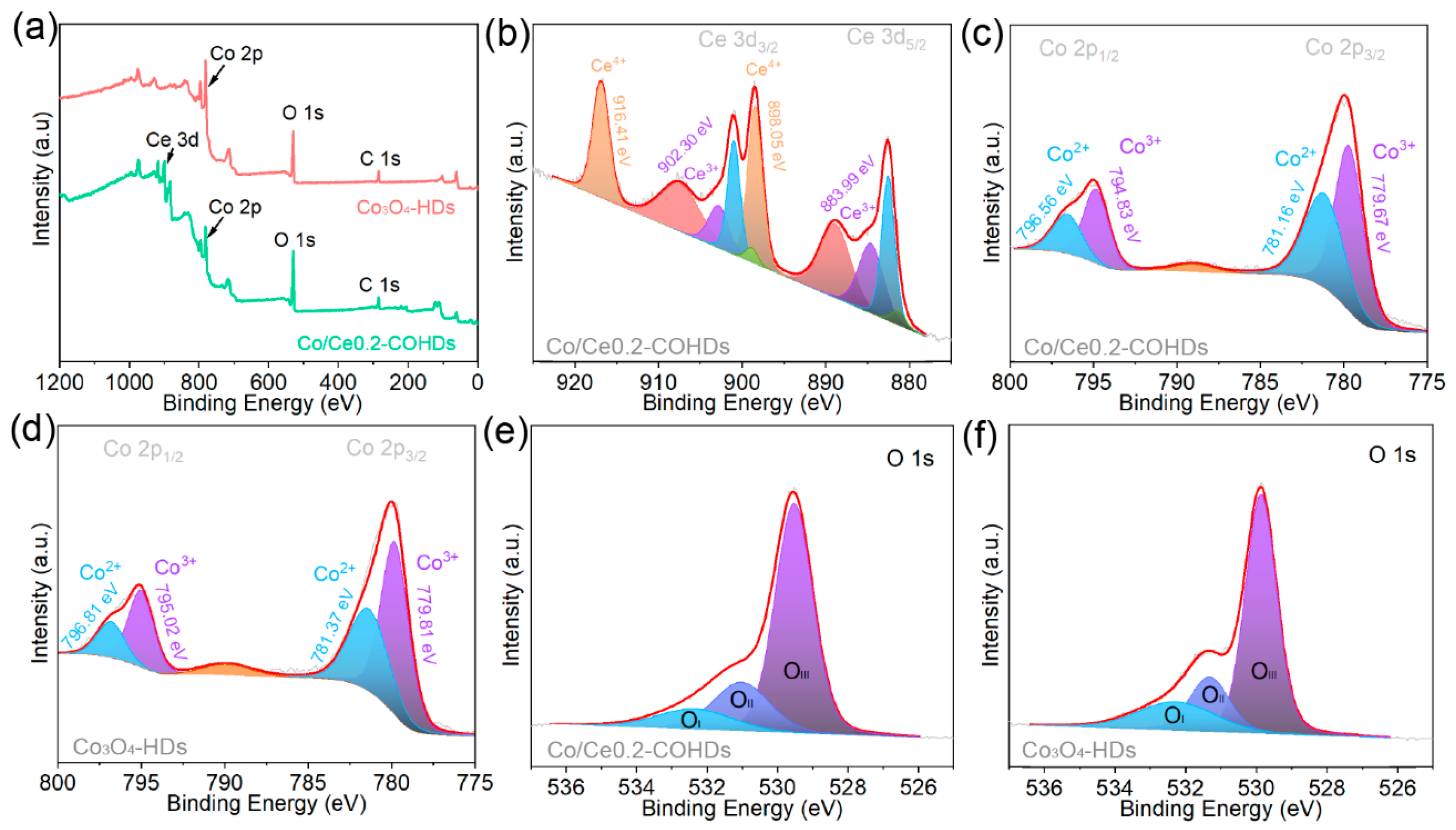 Molecules 28 05620 g003