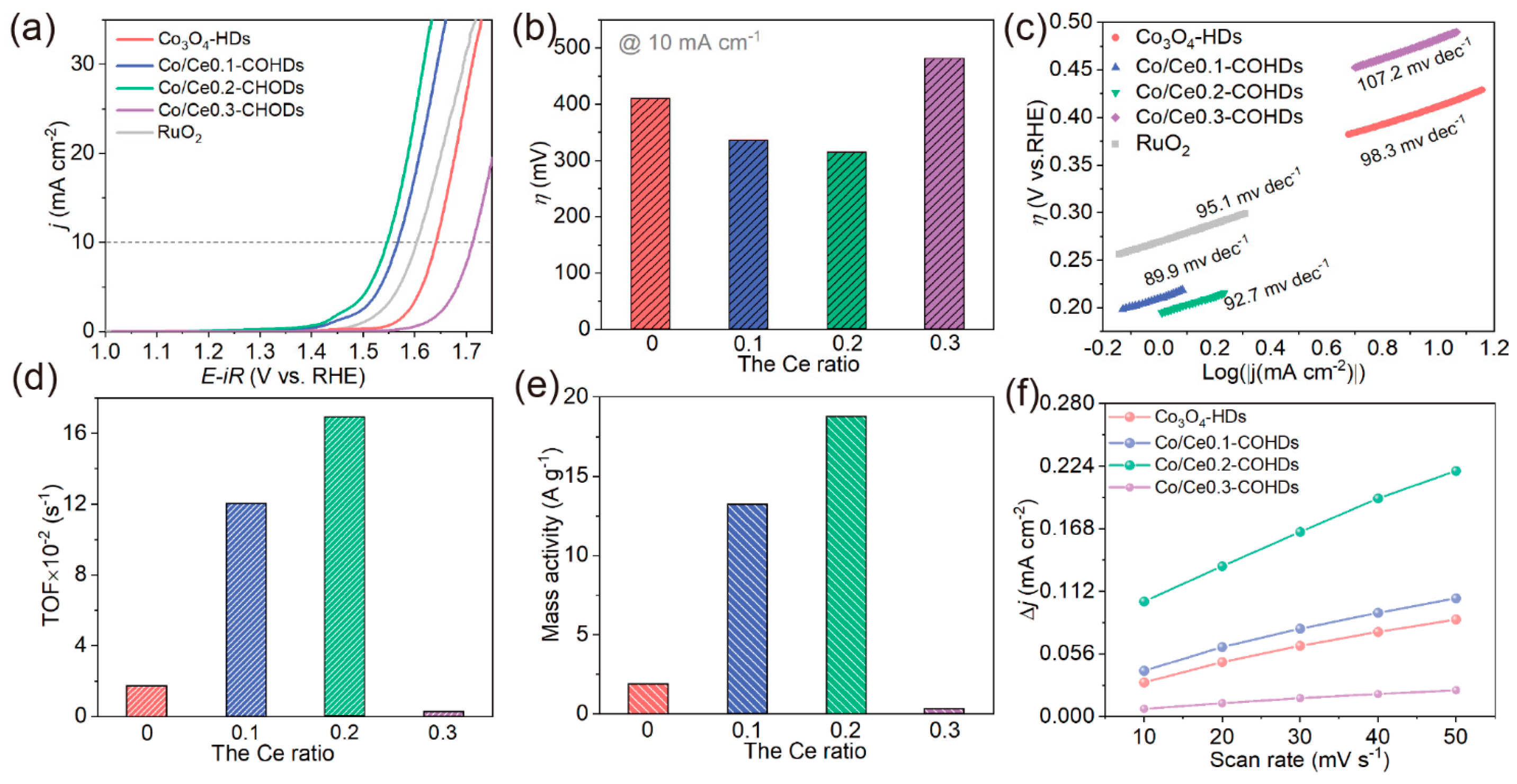 Molecules 28 05620 g005