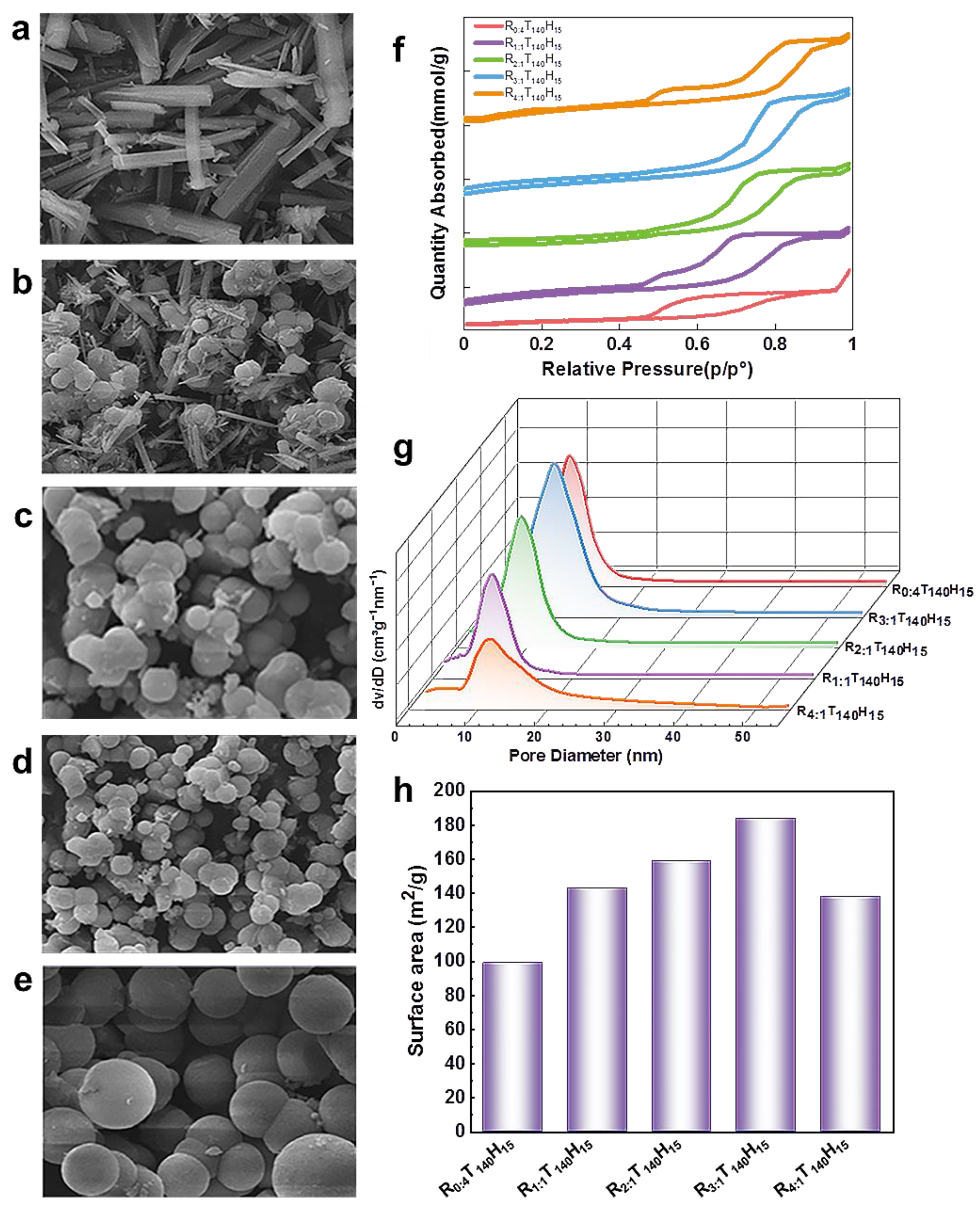 Molecules 28 05622 g003