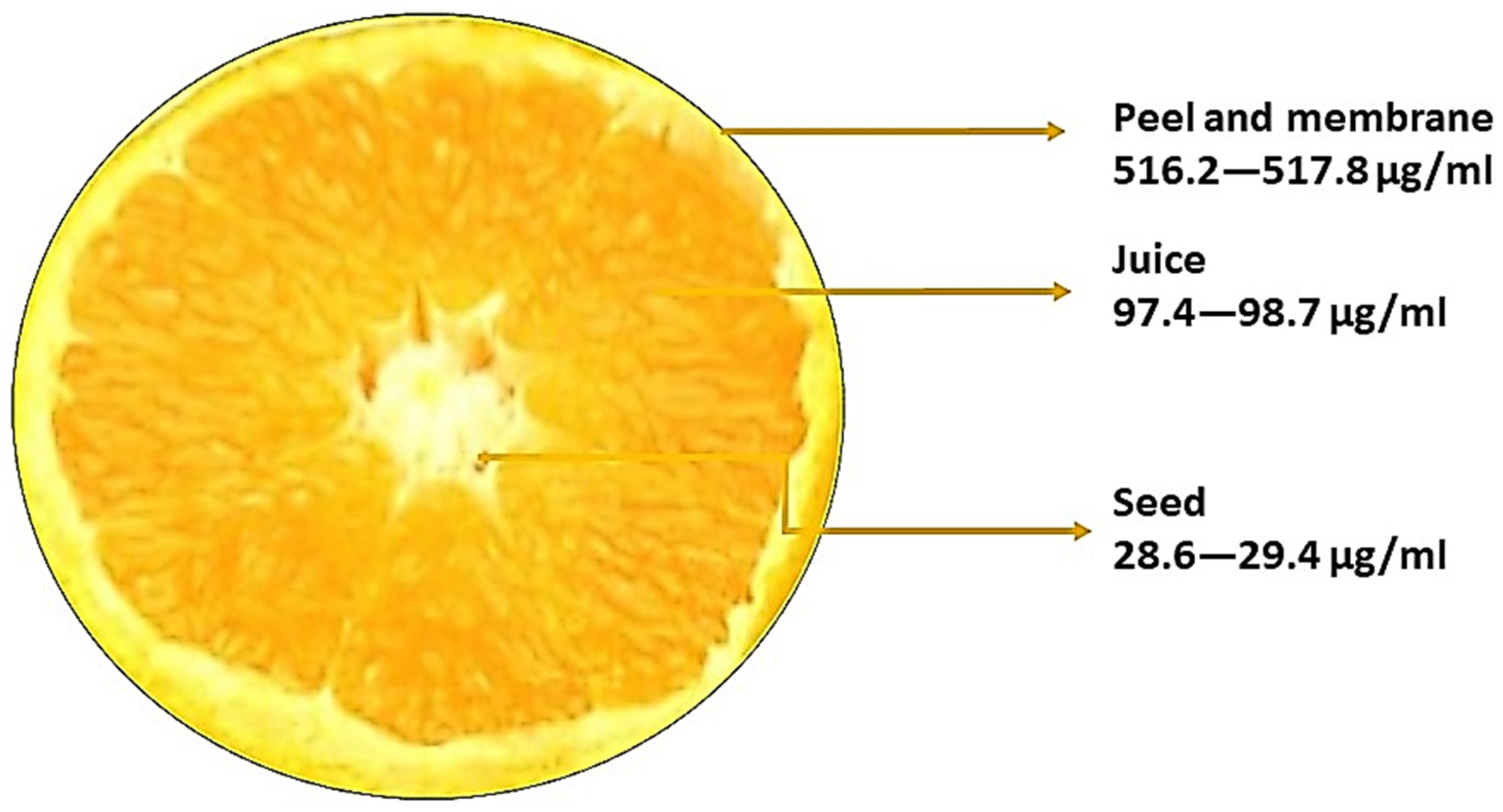 Molecules 28 05623 g002 Molecules 28 05623 g002