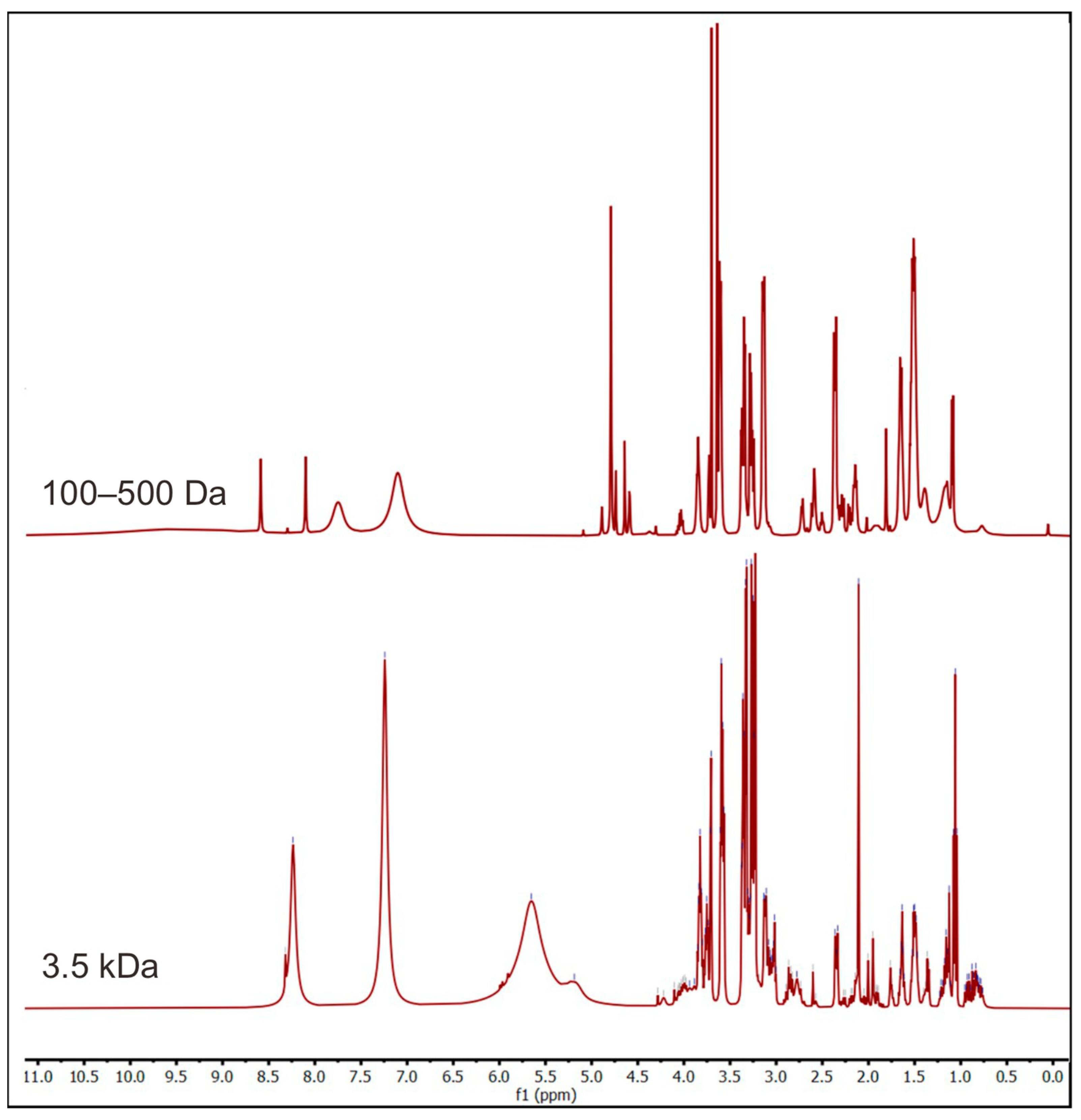 Molecules 28 05625 g006