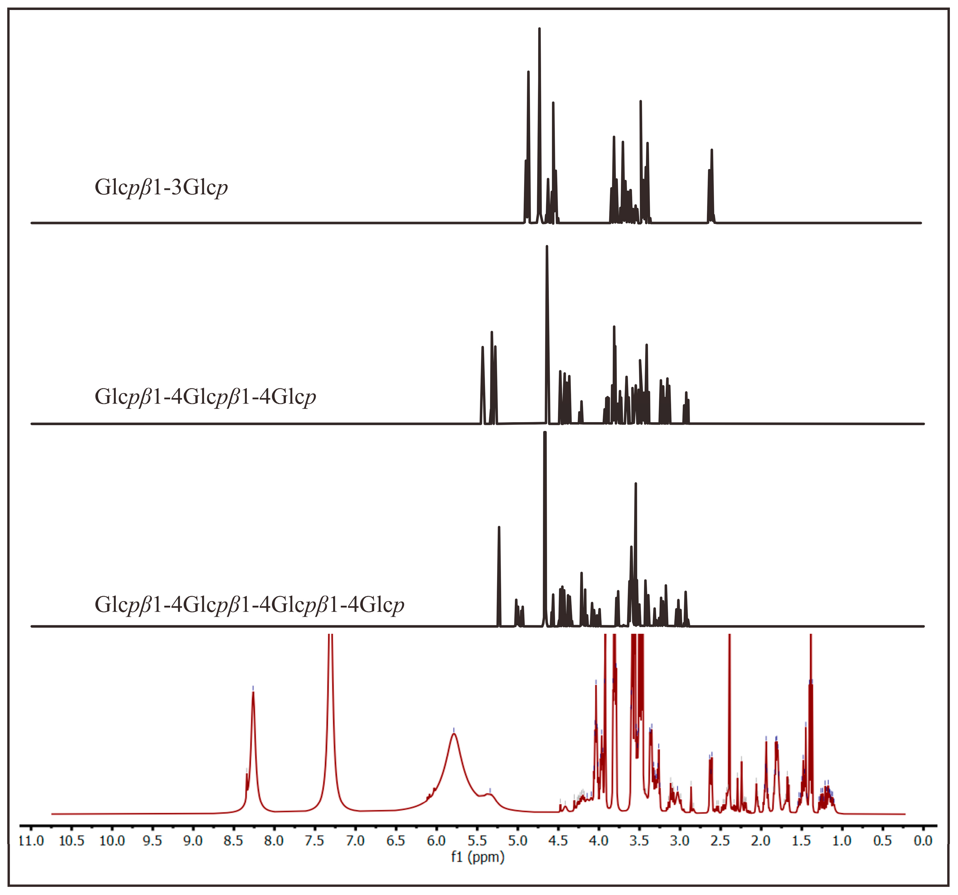 Molecules 28 05625 g007