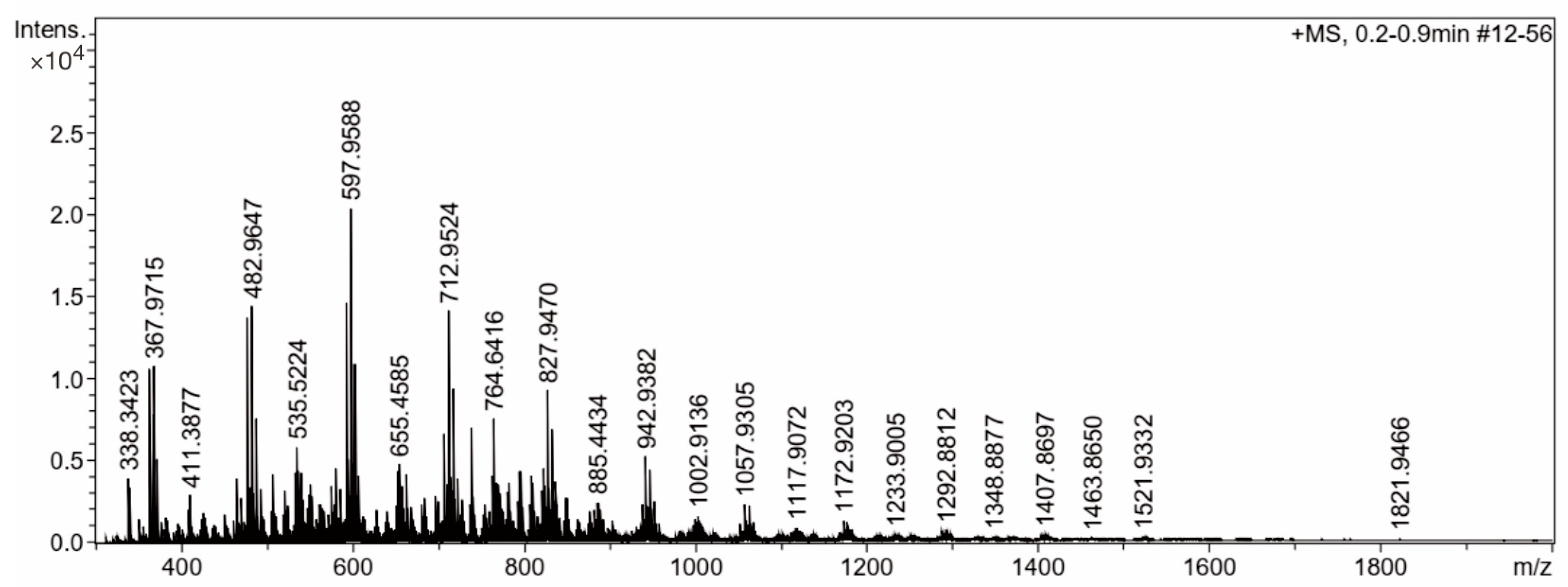 Molecules 28 05625 g008