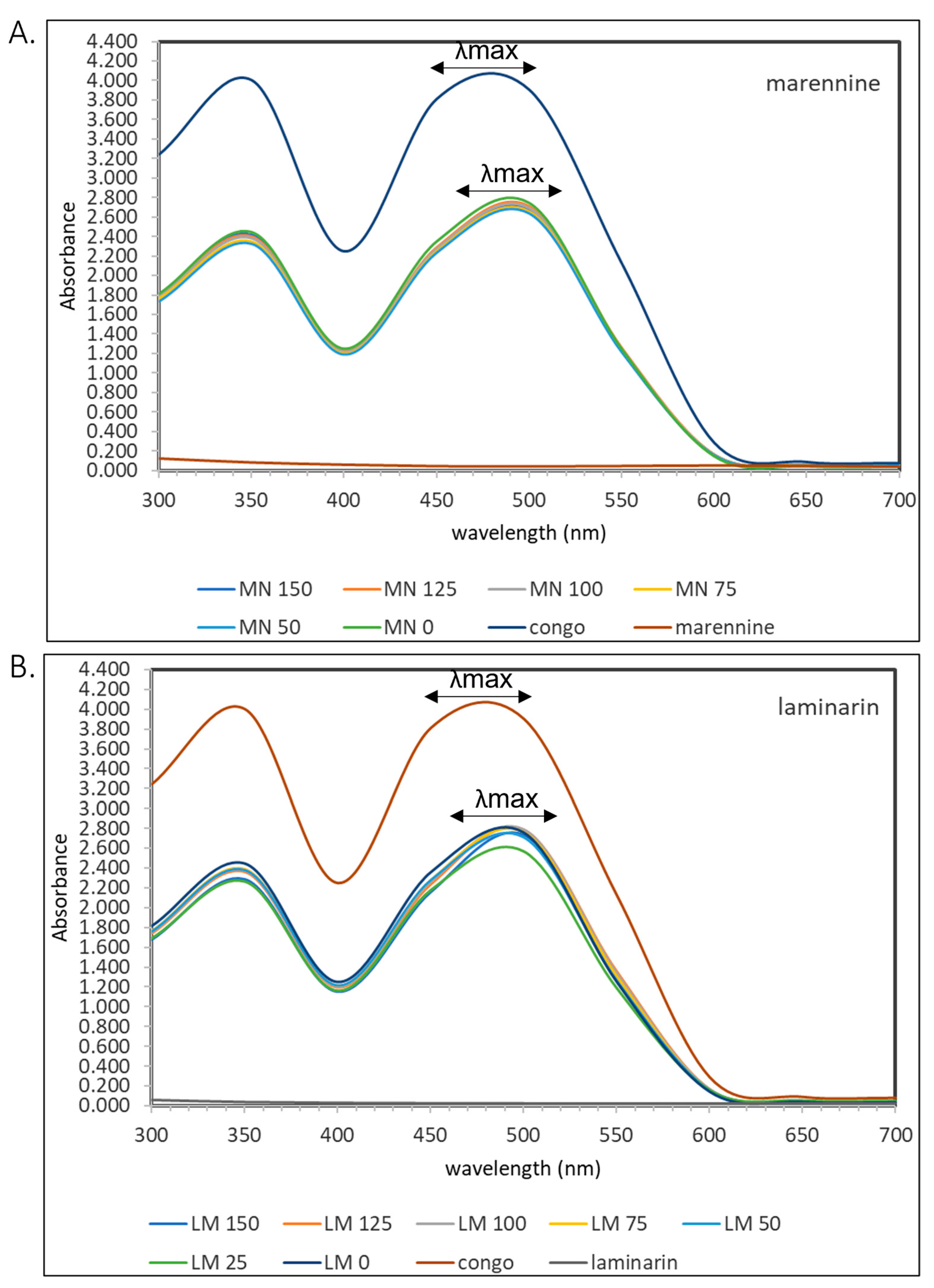 Molecules 28 05625 g009
