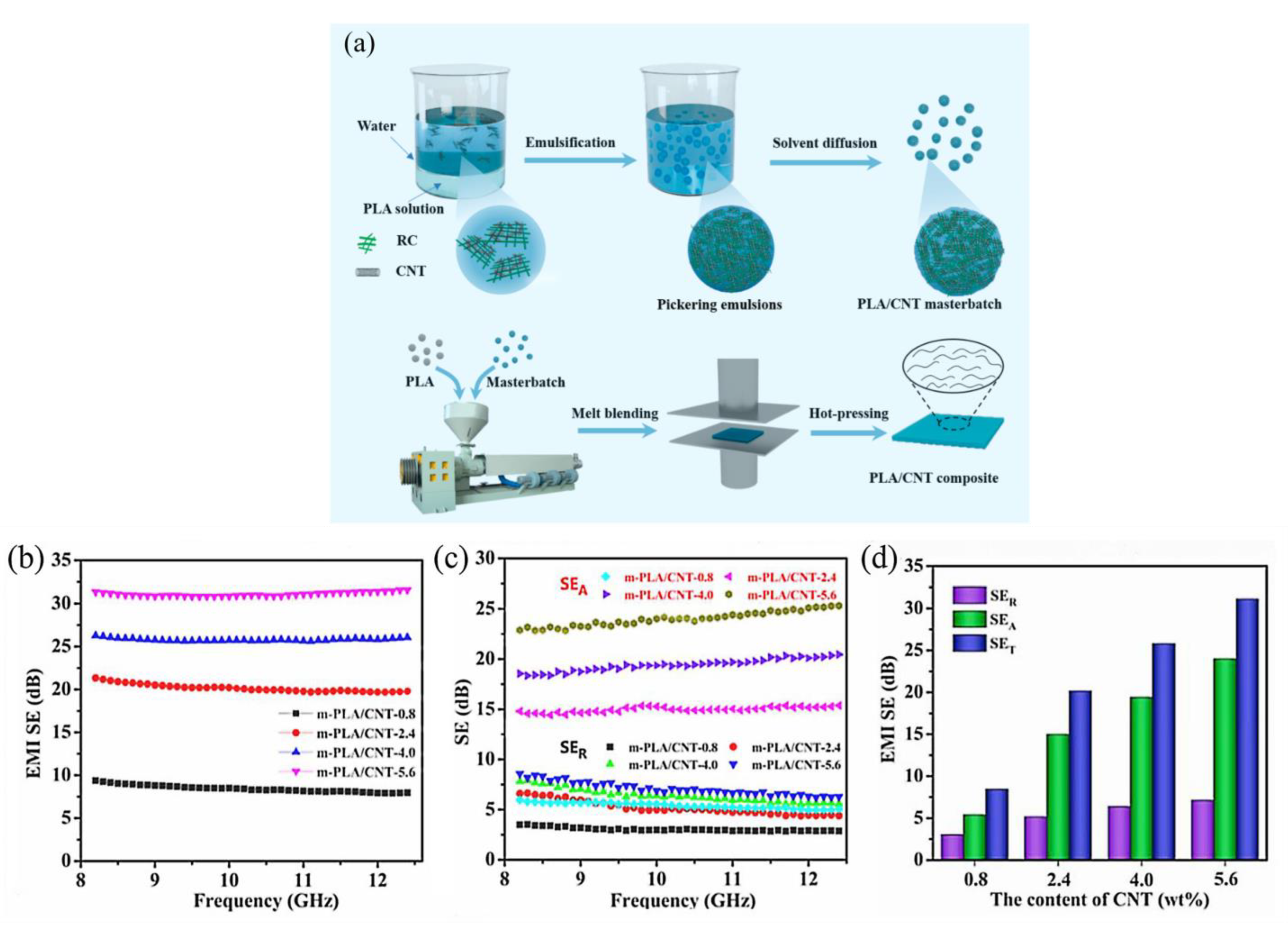 Molecules 28 05628 g002