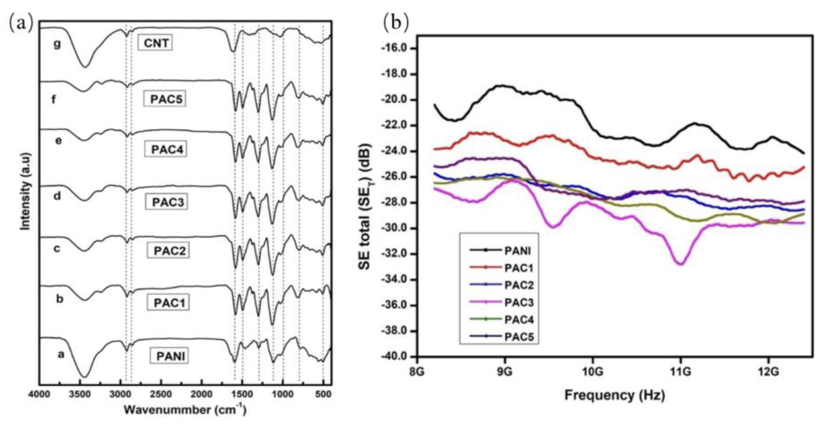 Molecules 28 05628 g003