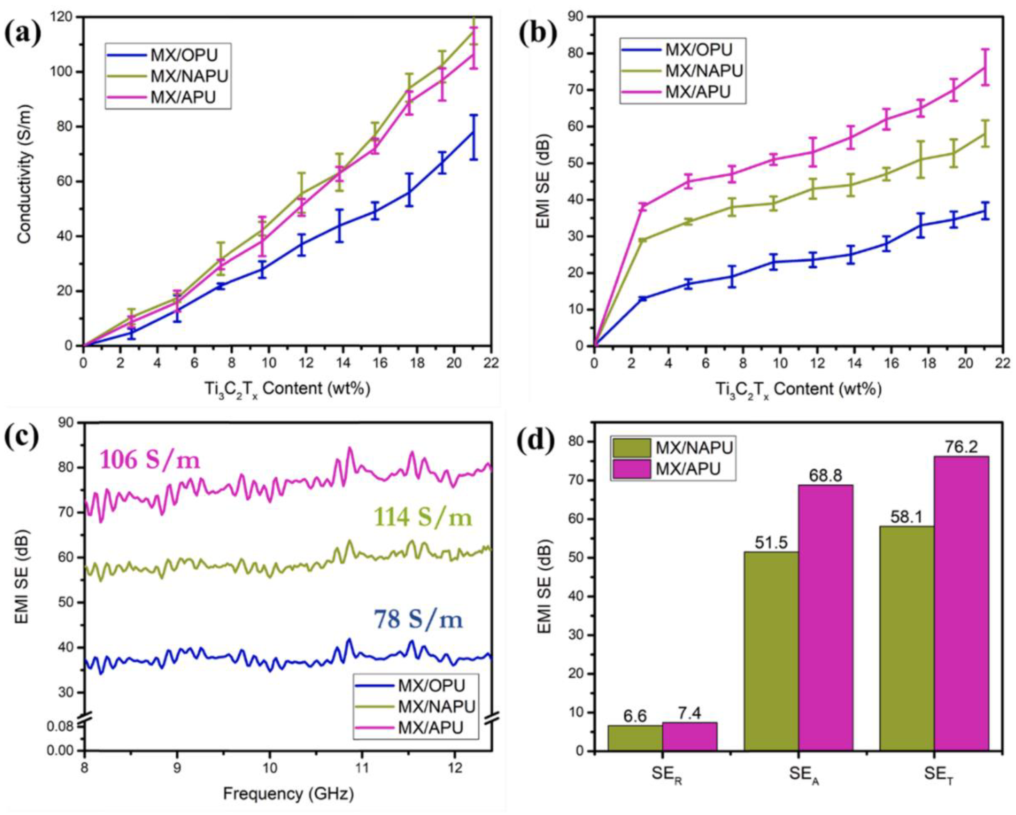Molecules 28 05628 g004