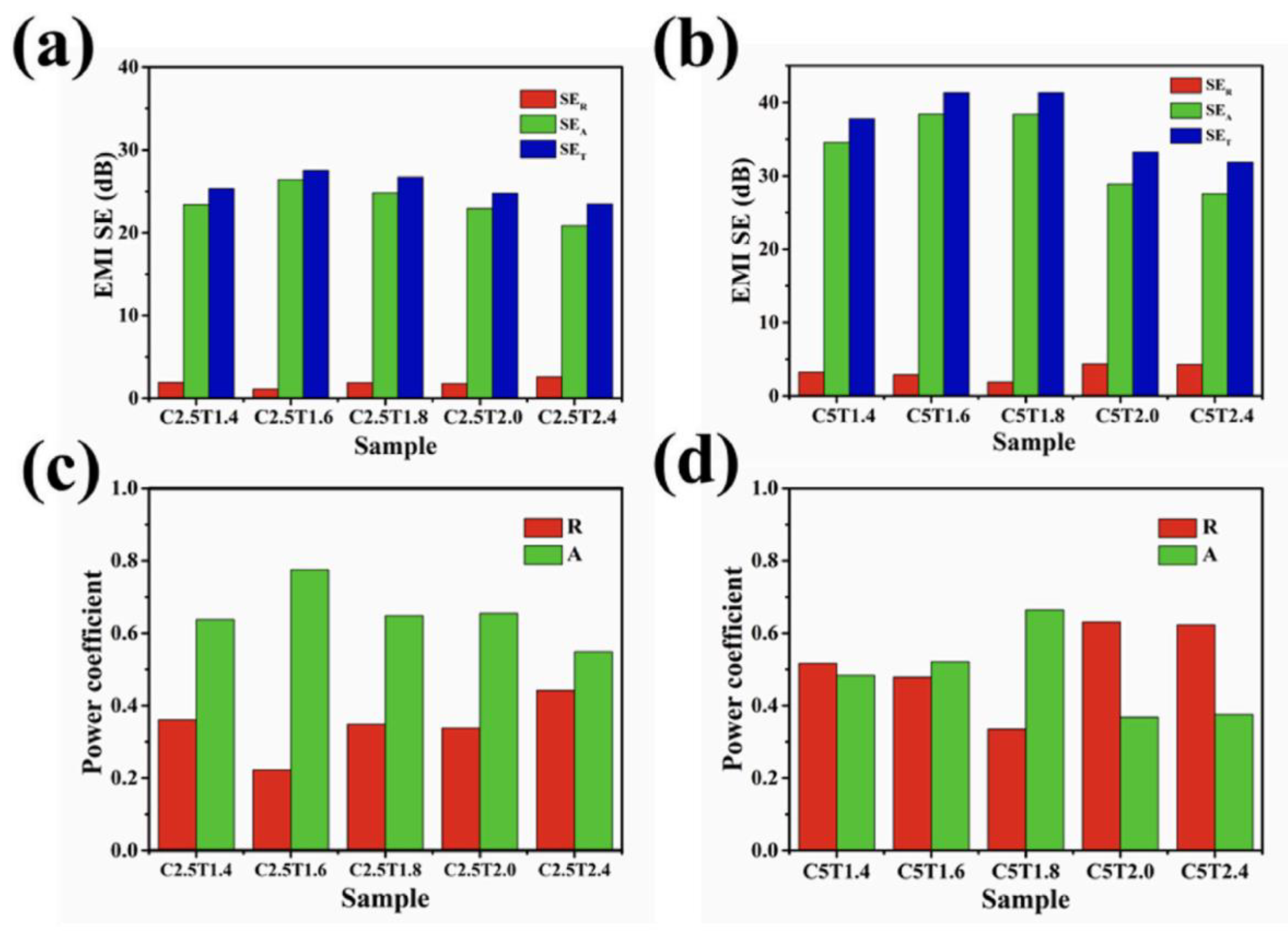 Molecules 28 05628 g006