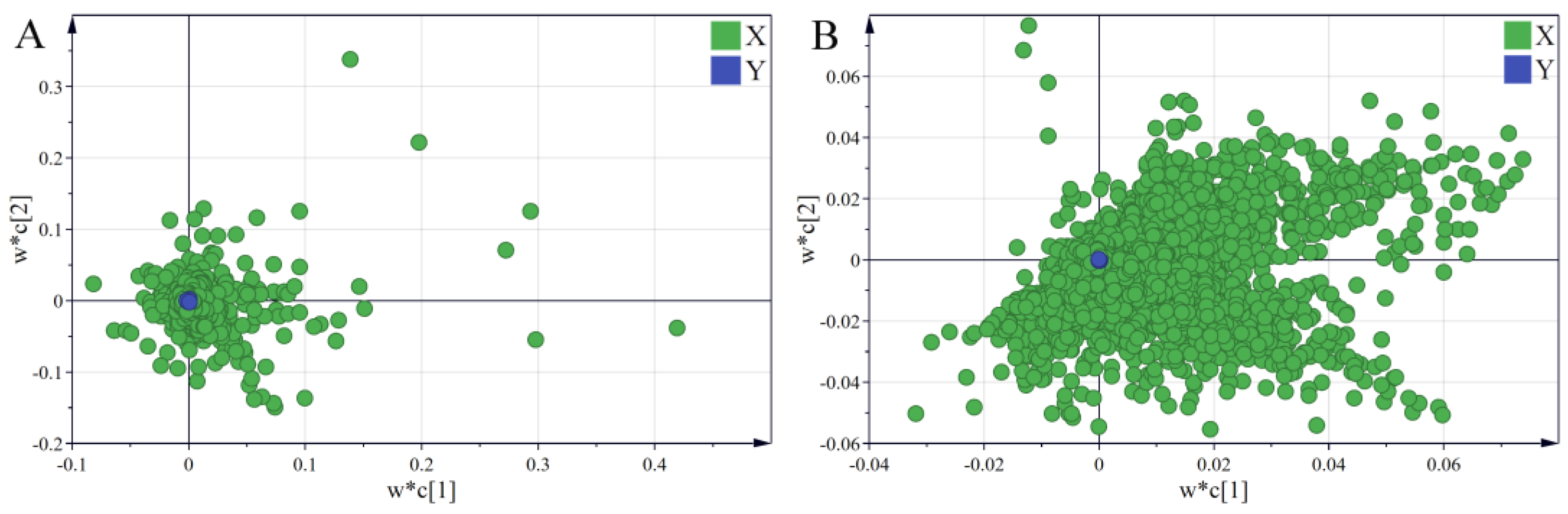 Molecules 28 05630 g007 Molecules 28 05630 g007