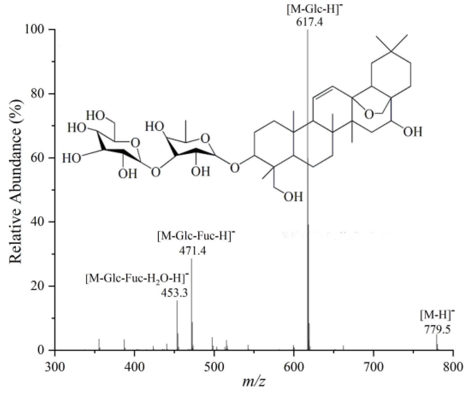 Molecules 28 05630 g008 Molecules 28 05630 g008
