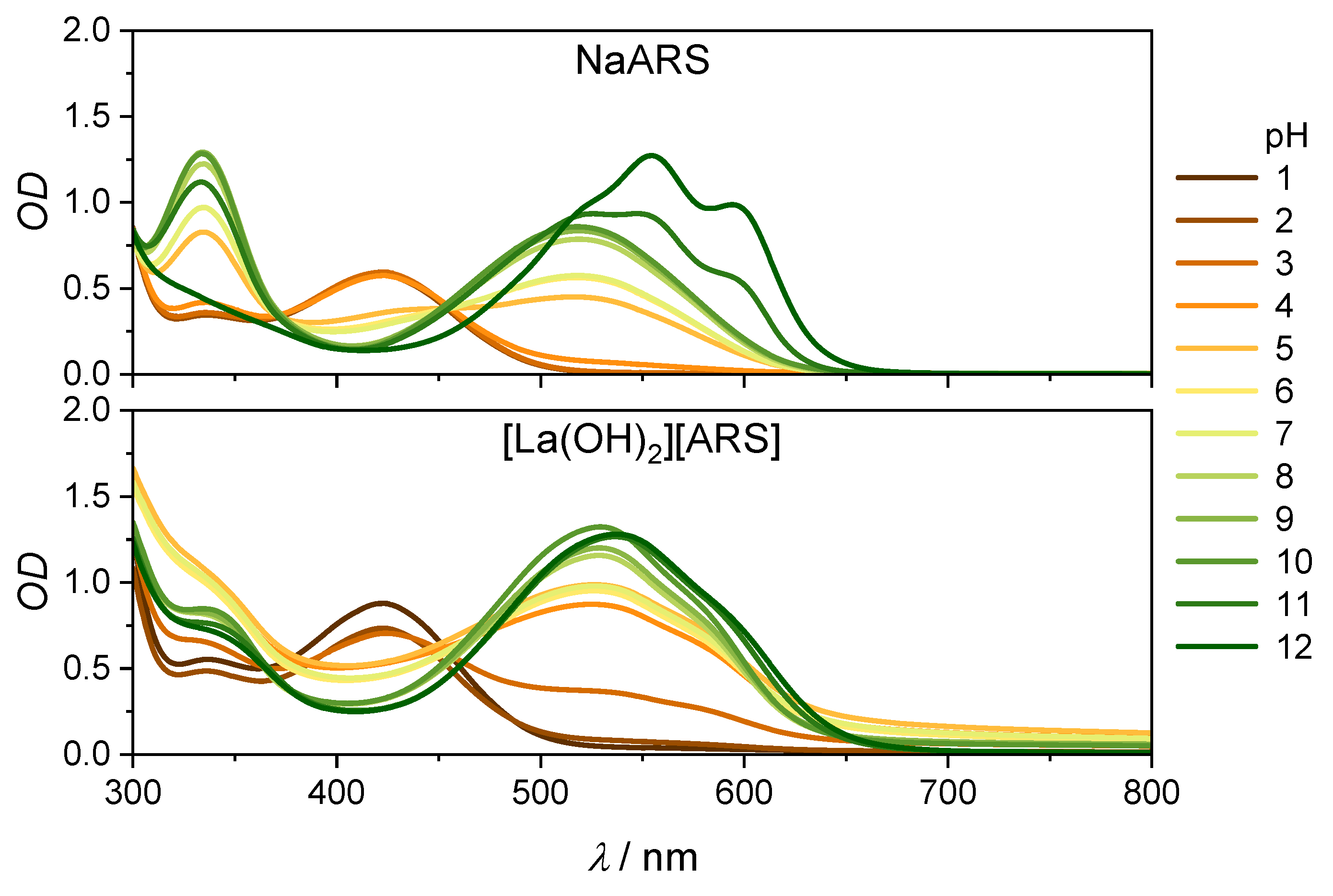 Molecules 28 05633 g003