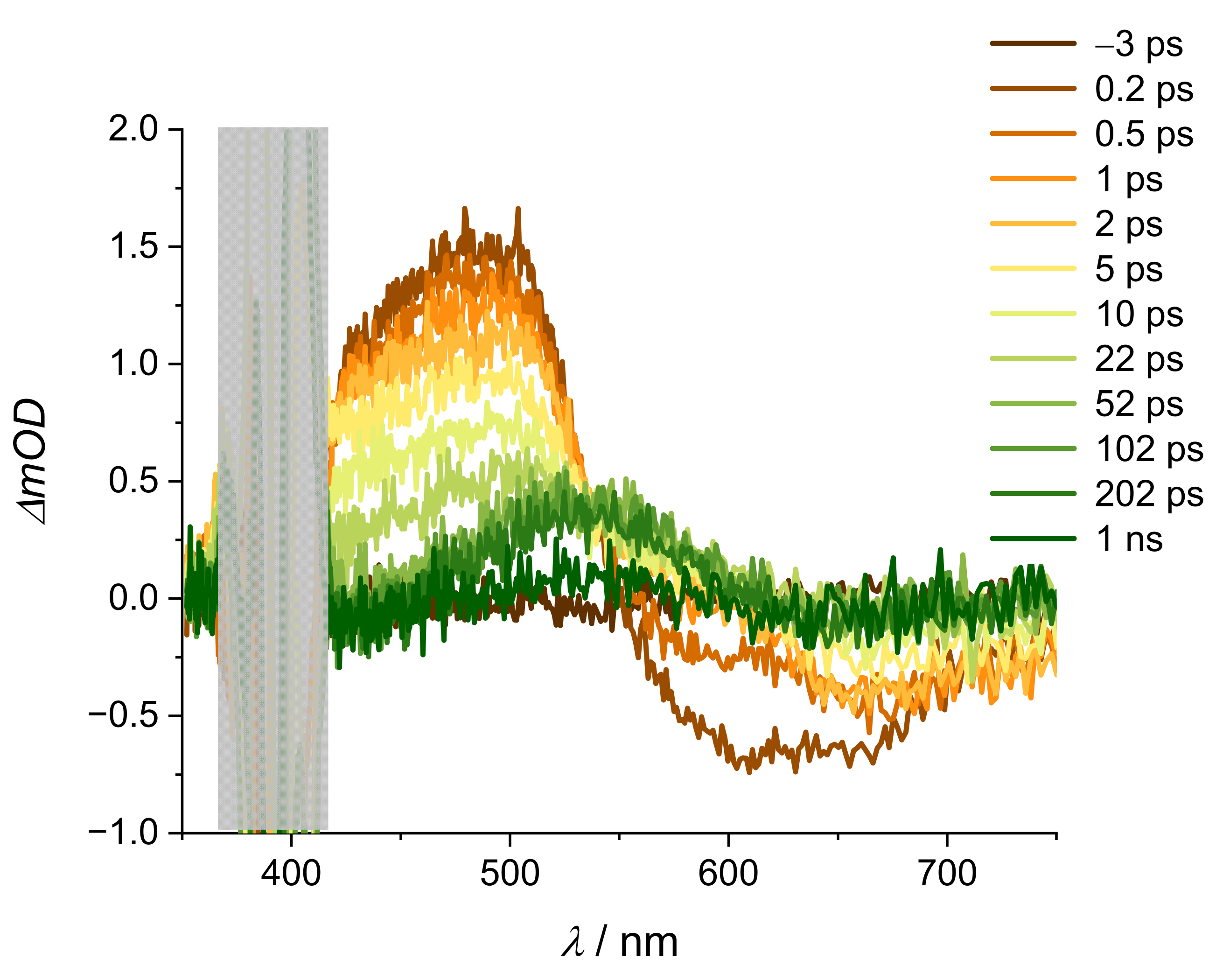 Molecules 28 05633 g0a10