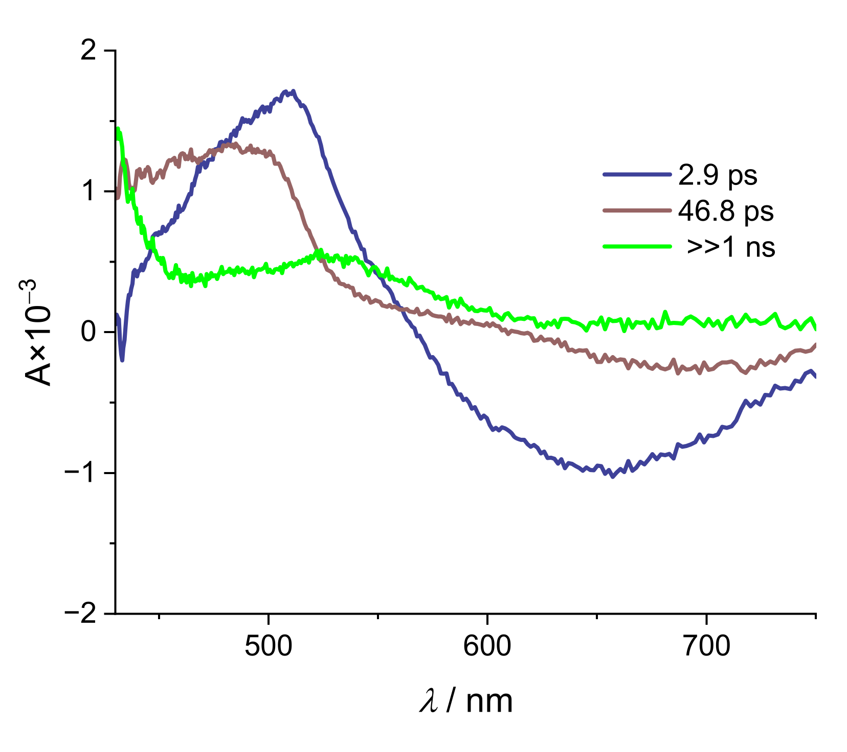 Molecules 28 05633 g0a14