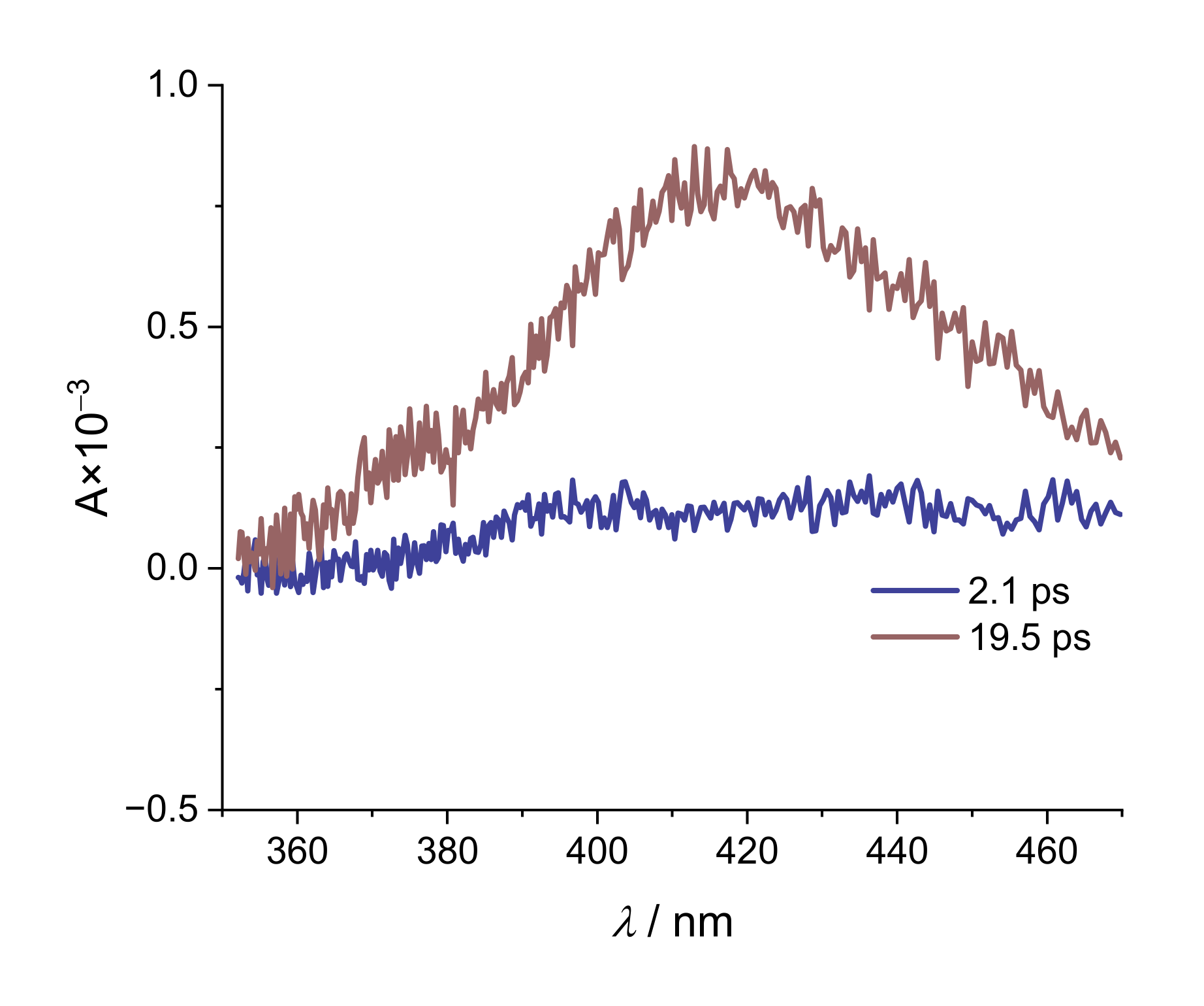 Molecules 28 05633 g0a15
