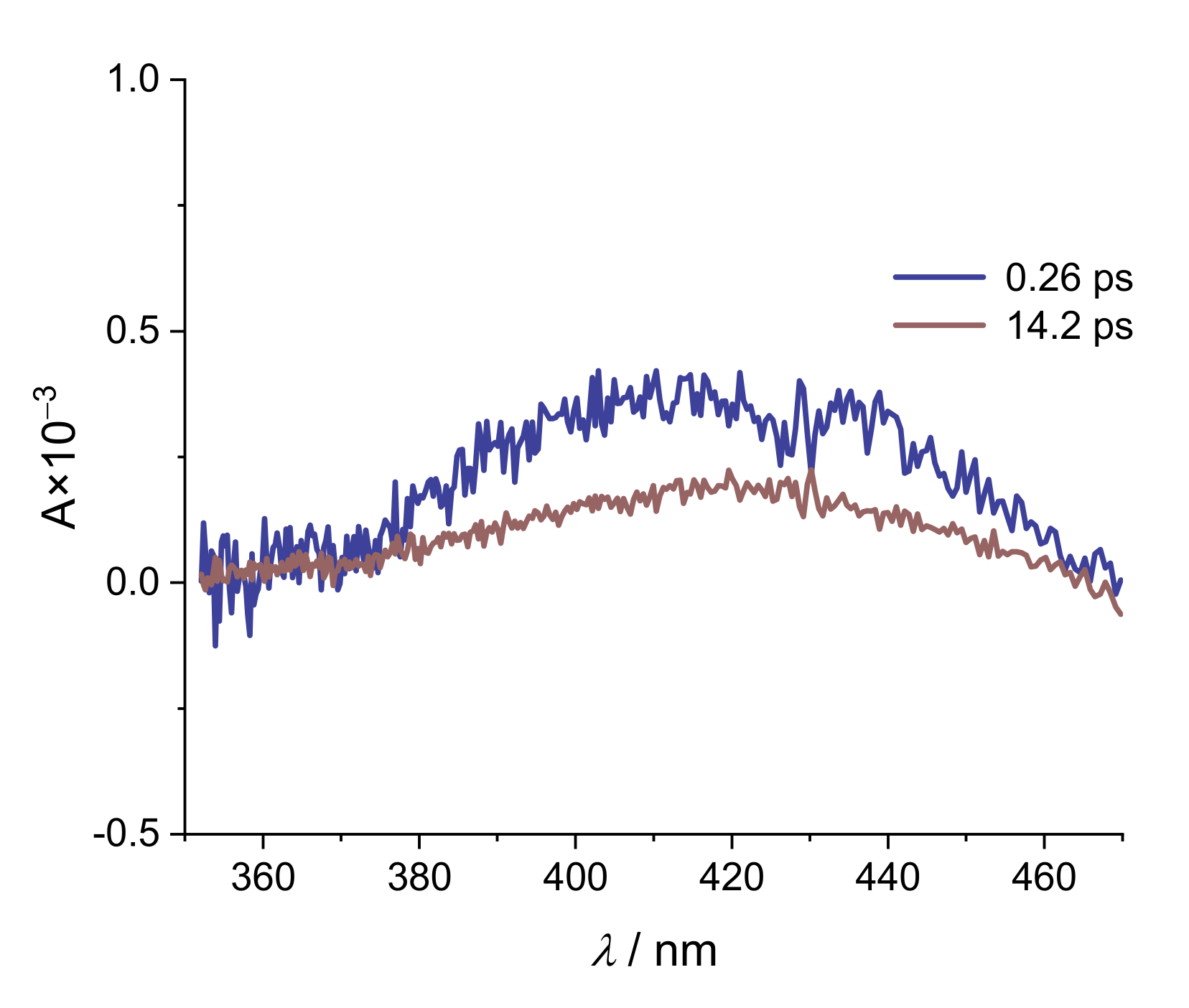 Molecules 28 05633 g0a16