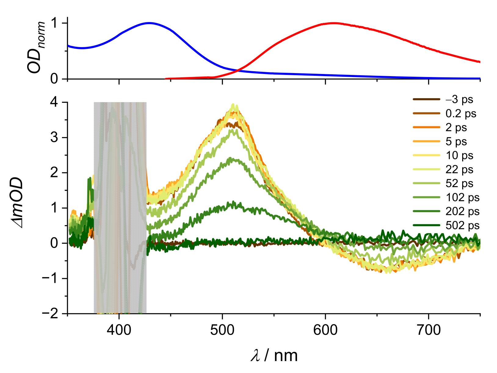 Molecules 28 05633 g0a4