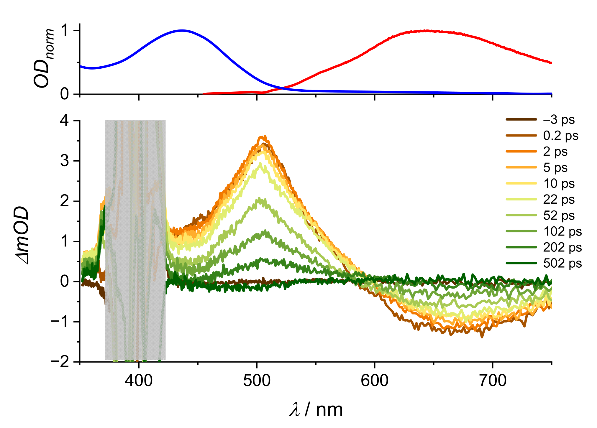Molecules 28 05633 g0a5