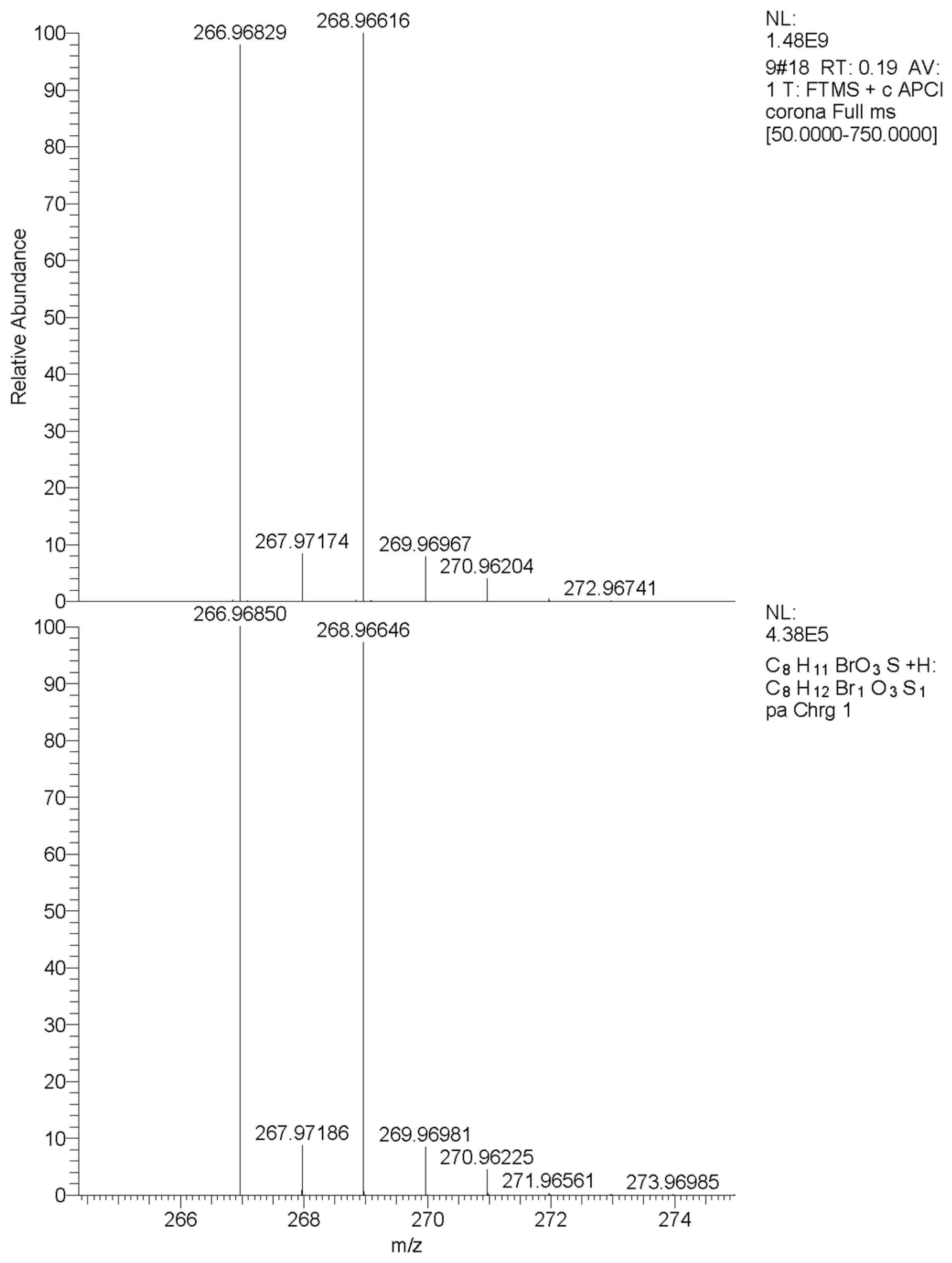 Molecules 28 05635 g002