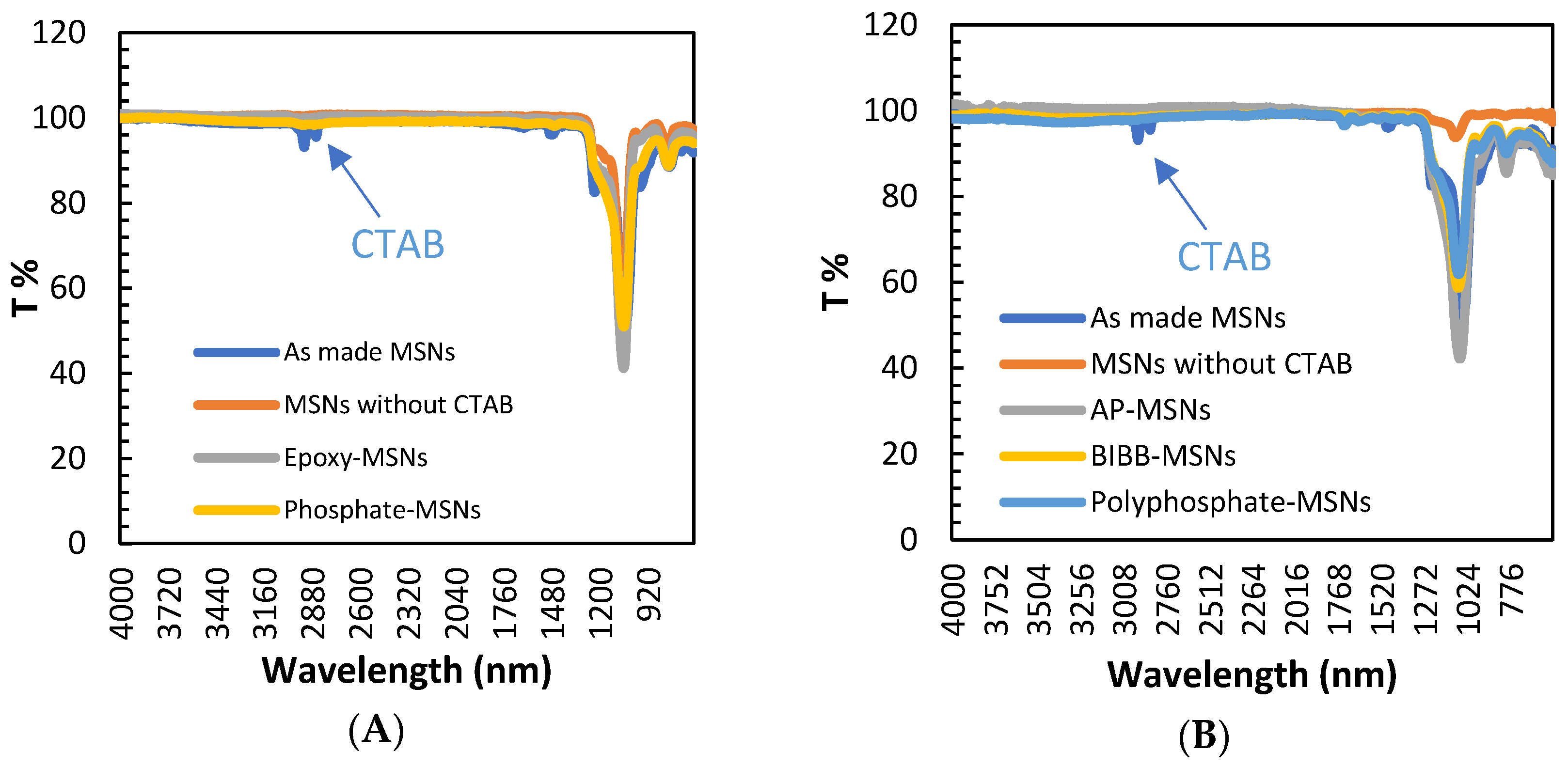 Molecules 28 05642 g003 Molecules 28 05642 g003