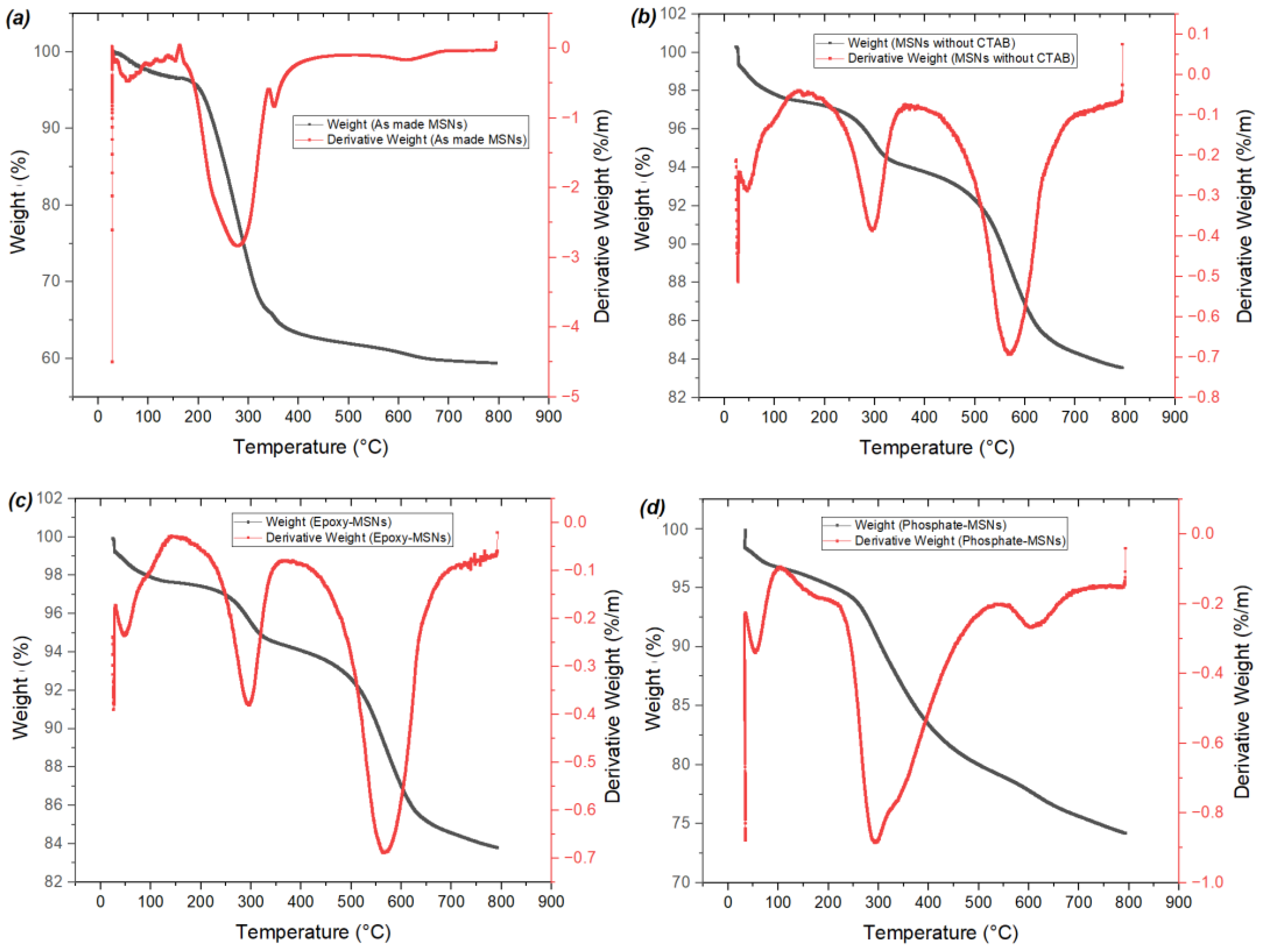 Molecules 28 05642 g005 Molecules 28 05642 g005