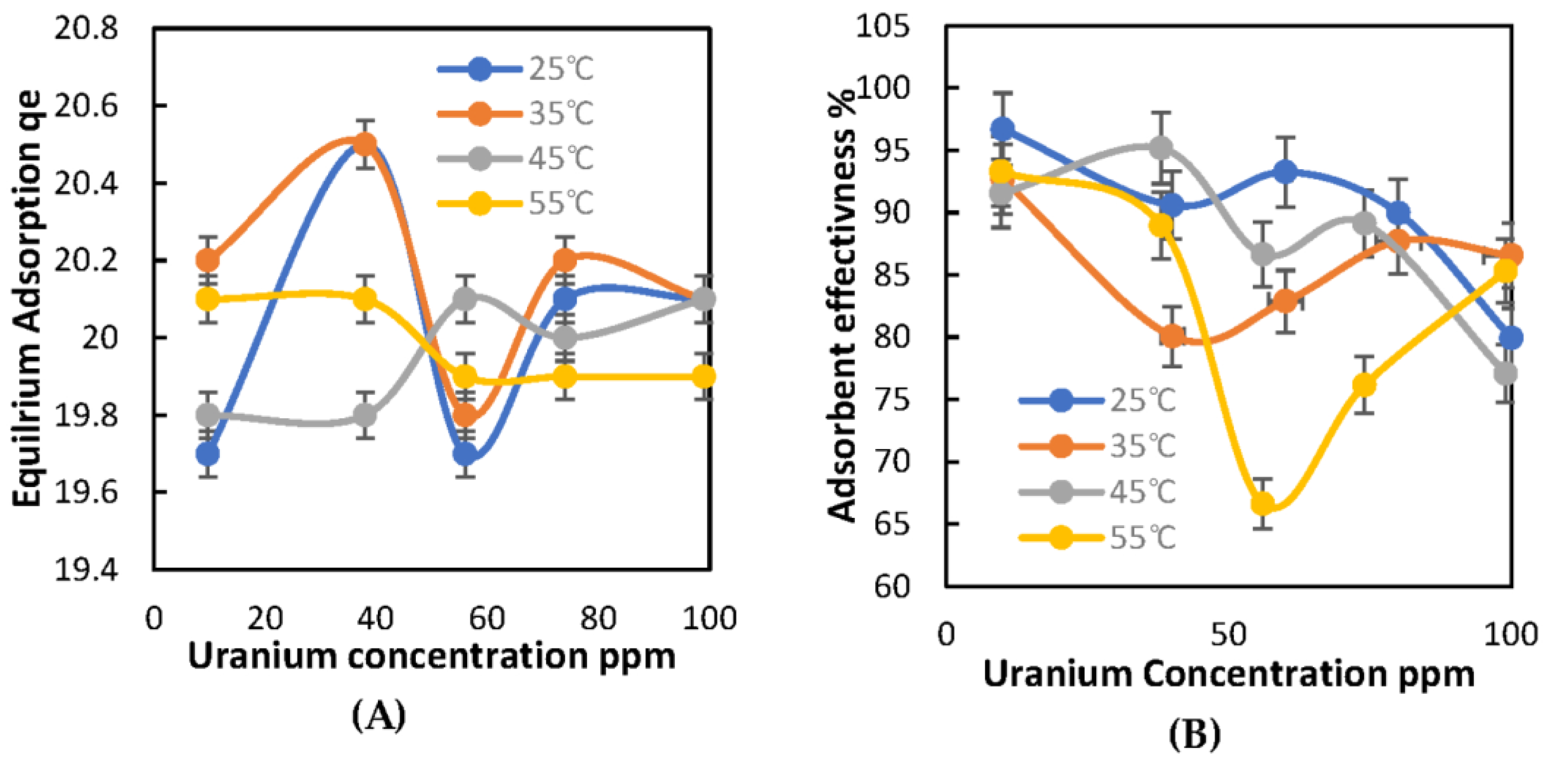 Molecules 28 05642 g006 Molecules 28 05642 g006
