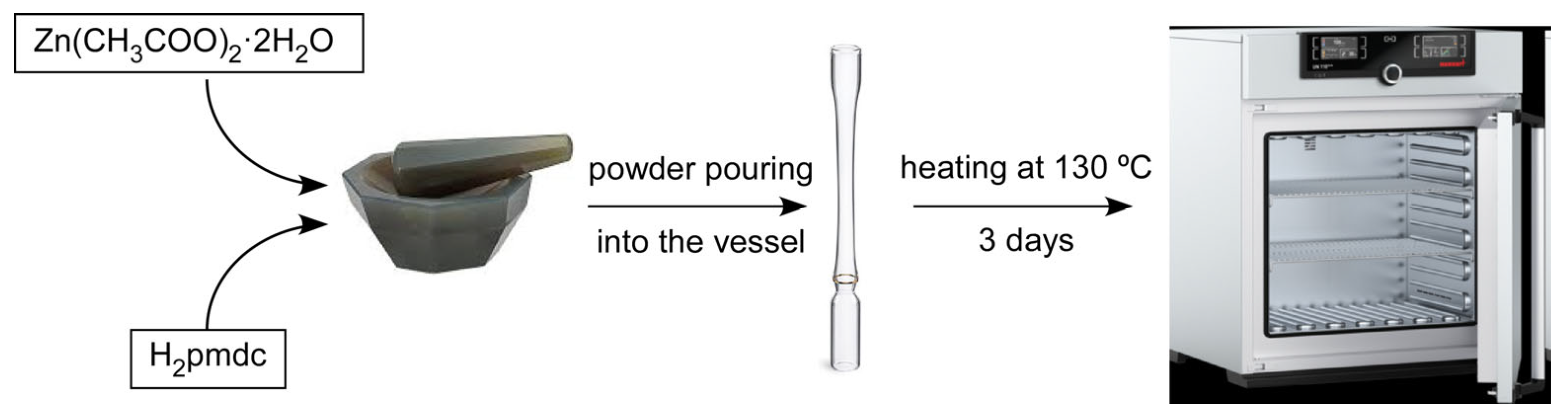 Molecules 28 05643 sch001 Molecules 28 05643 sch001