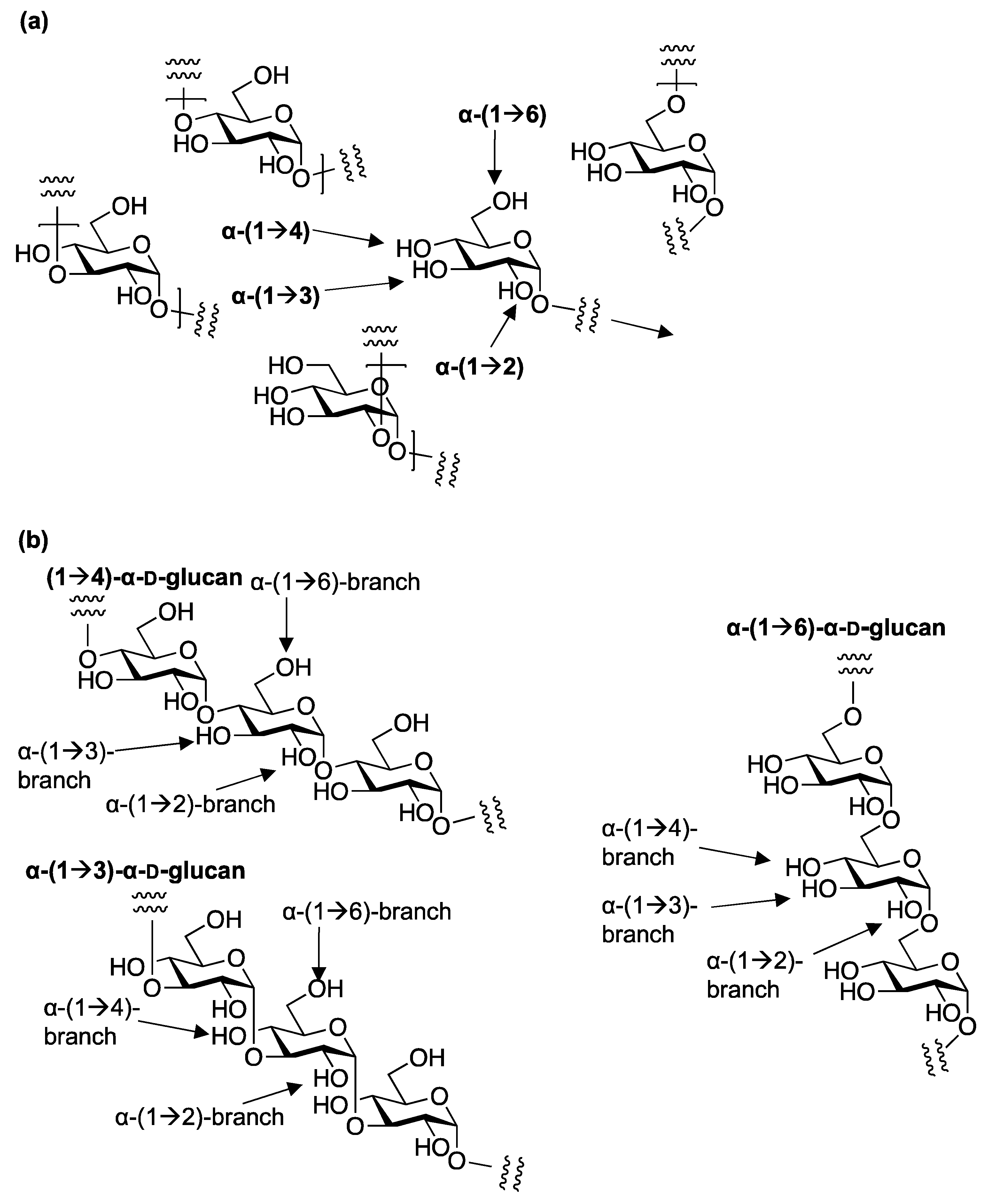 Molecules Free FullText Recent Progress in 1,2cis glycosylation