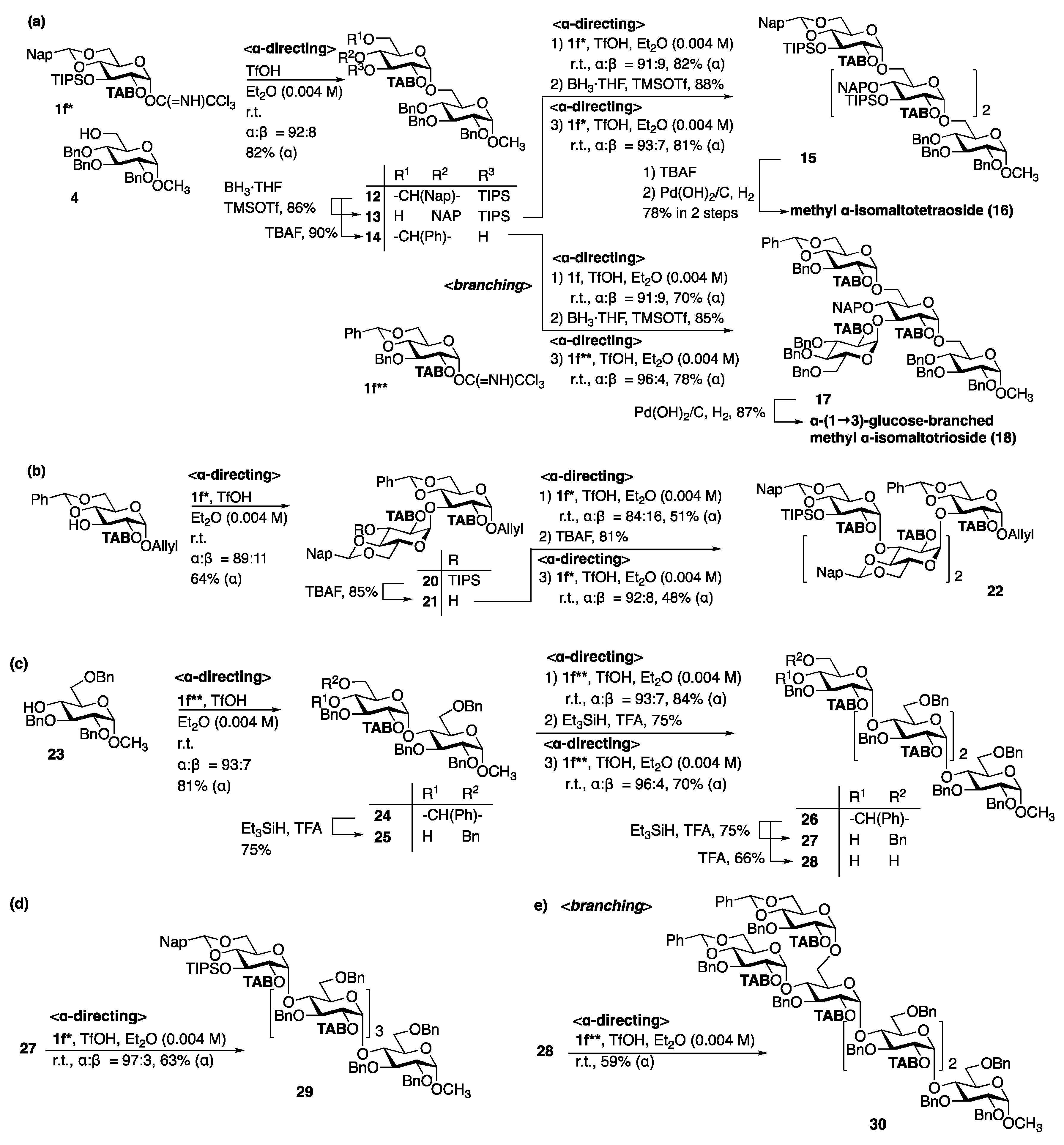 Molecules 28 05644 sch005