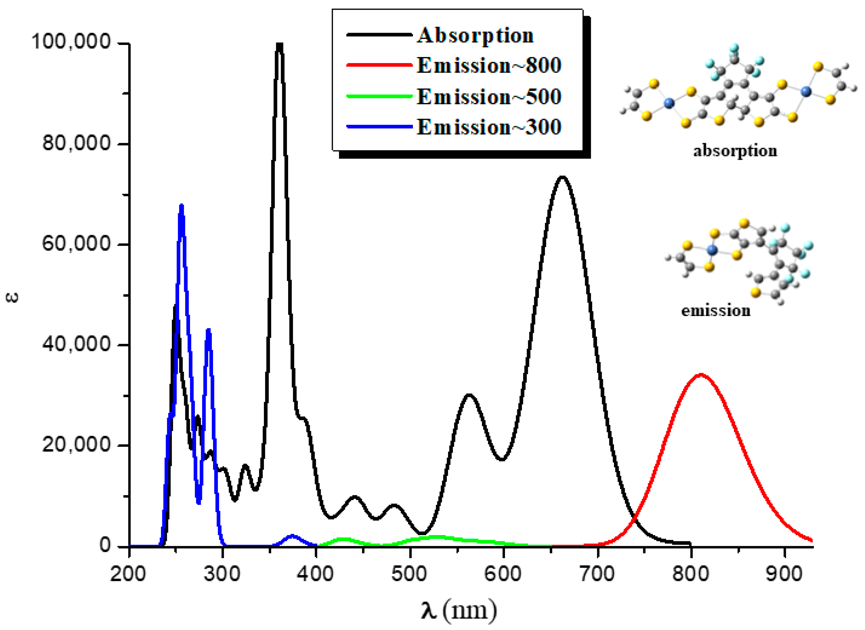 Molecules 28 05646 g004 Molecules 28 05646 g004