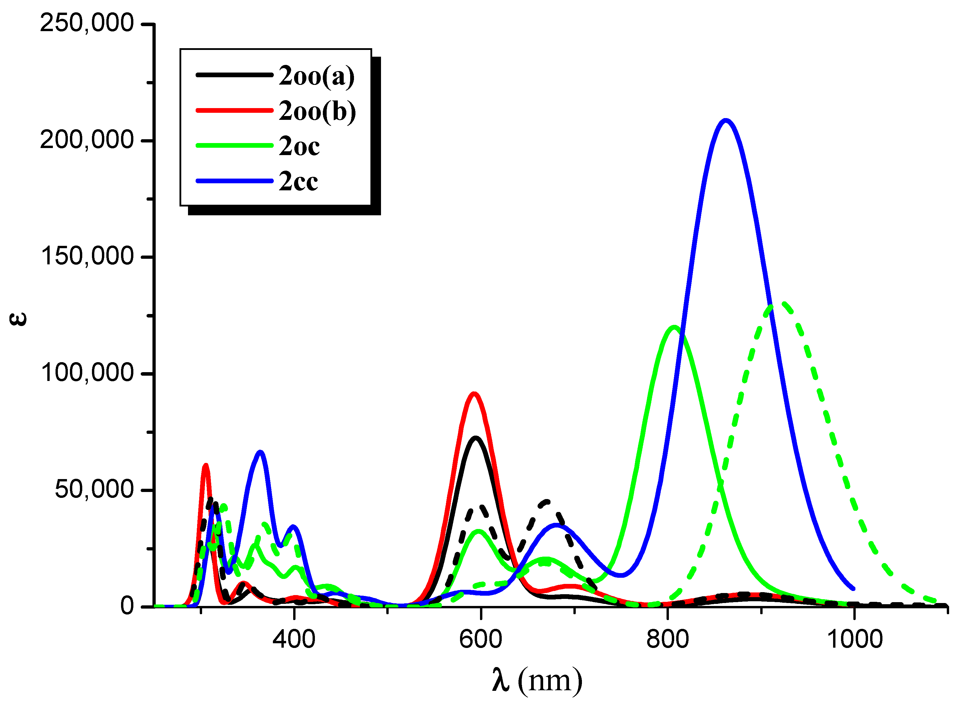Molecules 28 05646 g006 Molecules 28 05646 g006