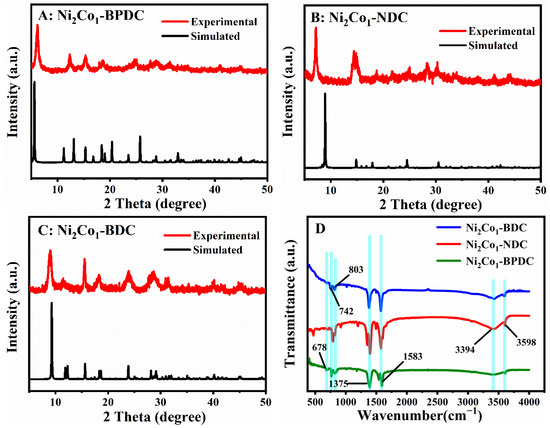 Tunable Non-Enzymatic Glucose Electrochemical Sensing Based on the Ni ...