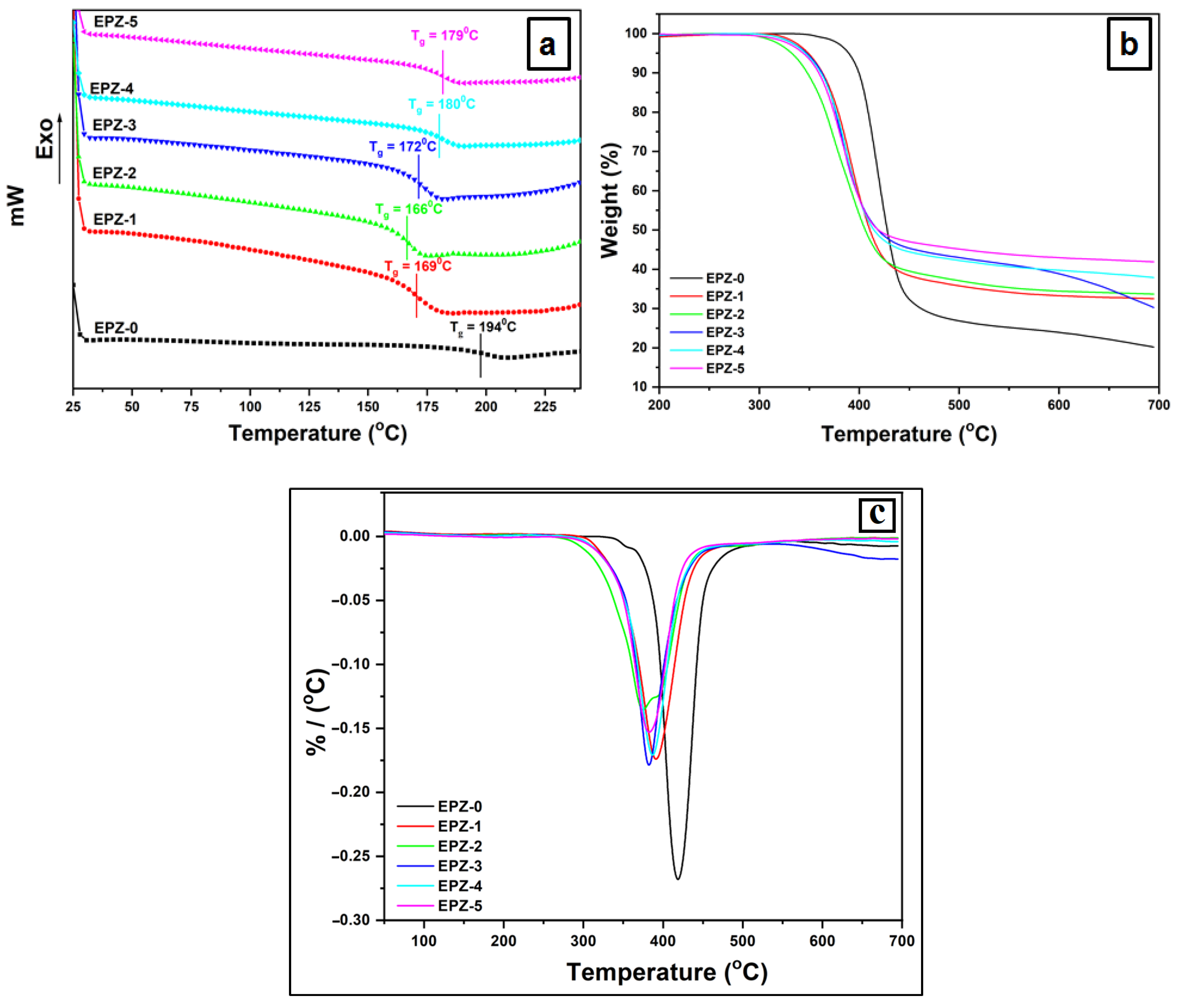 Molecules 28 05650 g003