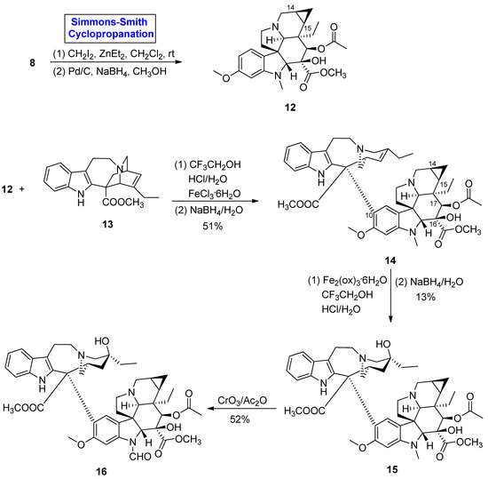 Frontiers | Molecular and cellular regulation of thermogenic fat