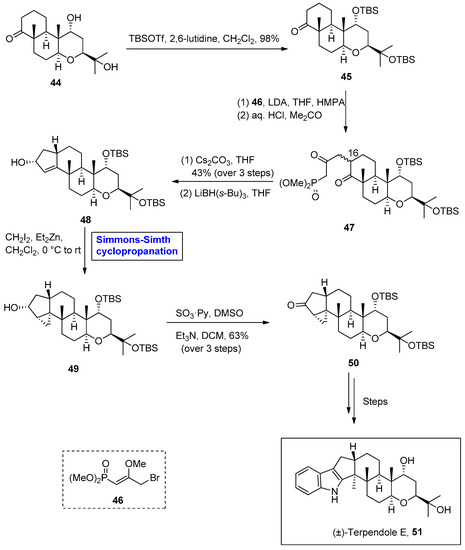Simmons–Smith Cyclopropanation: A Multifaceted Synthetic