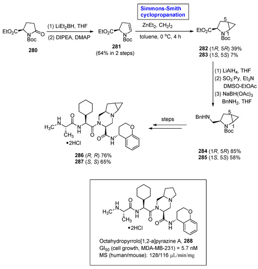 Simmons–Smith Cyclopropanation: A Multifaceted Synthetic