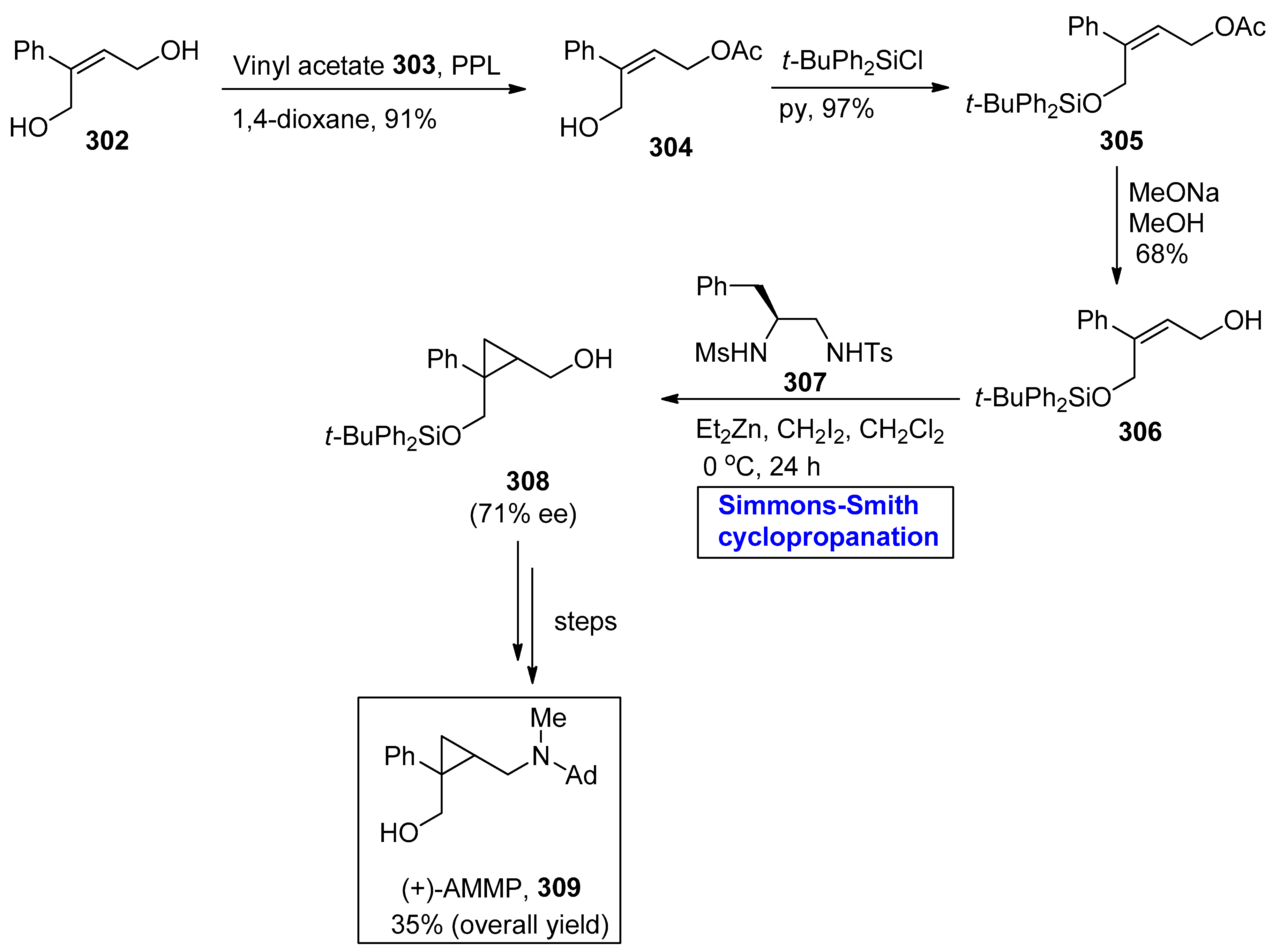 Molecules 28 05651 sch042 Molecules 28 05651 sch042