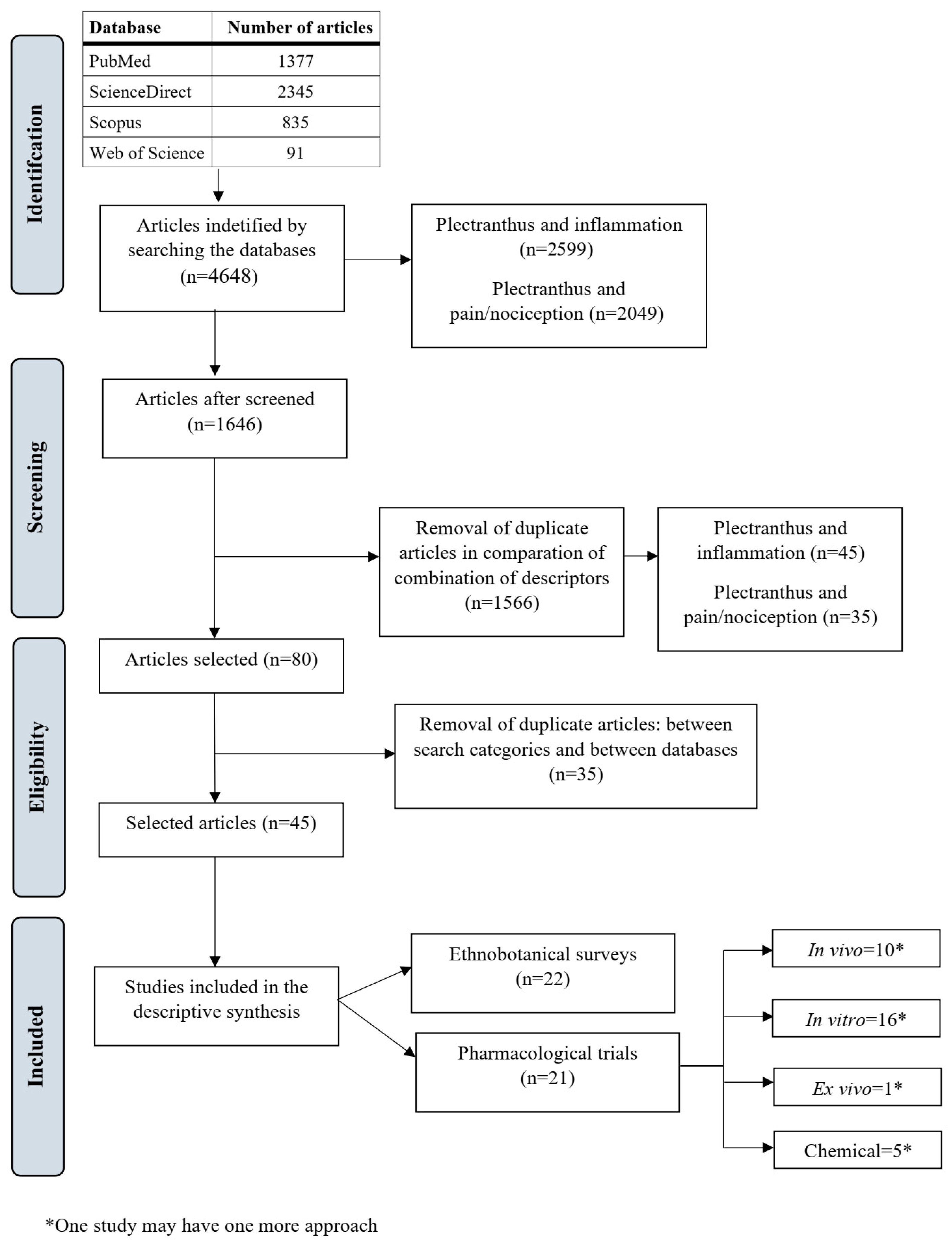 Molecules 28 05653 g001